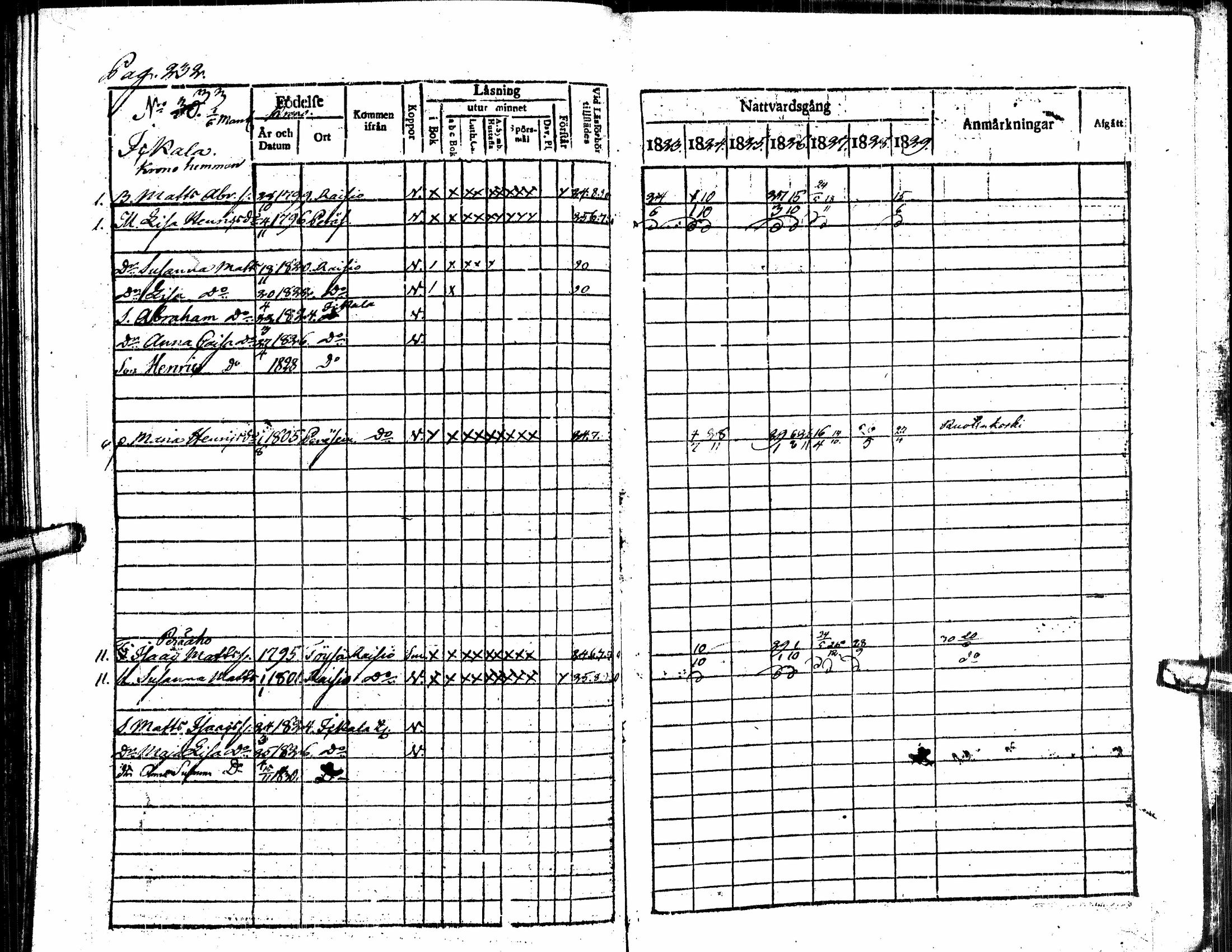 [ ../kirjat/Kirkonkirjat/alavus/rippikirja_1823-1830_uk316/kuvat/237.jpg ]