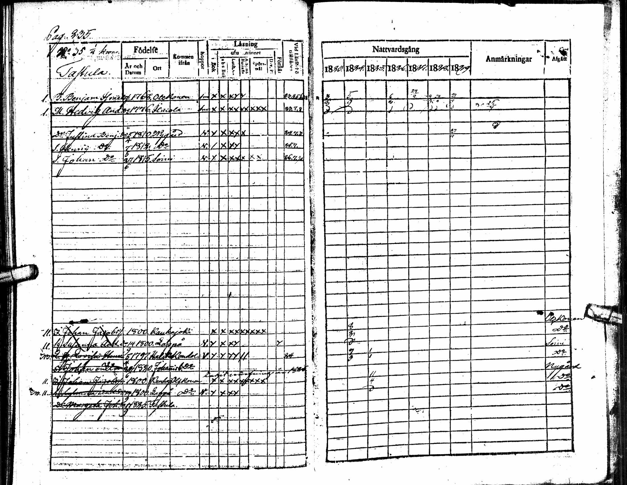 [ ../kirjat/Kirkonkirjat/alavus/rippikirja_1823-1830_uk316/kuvat/240.jpg ]