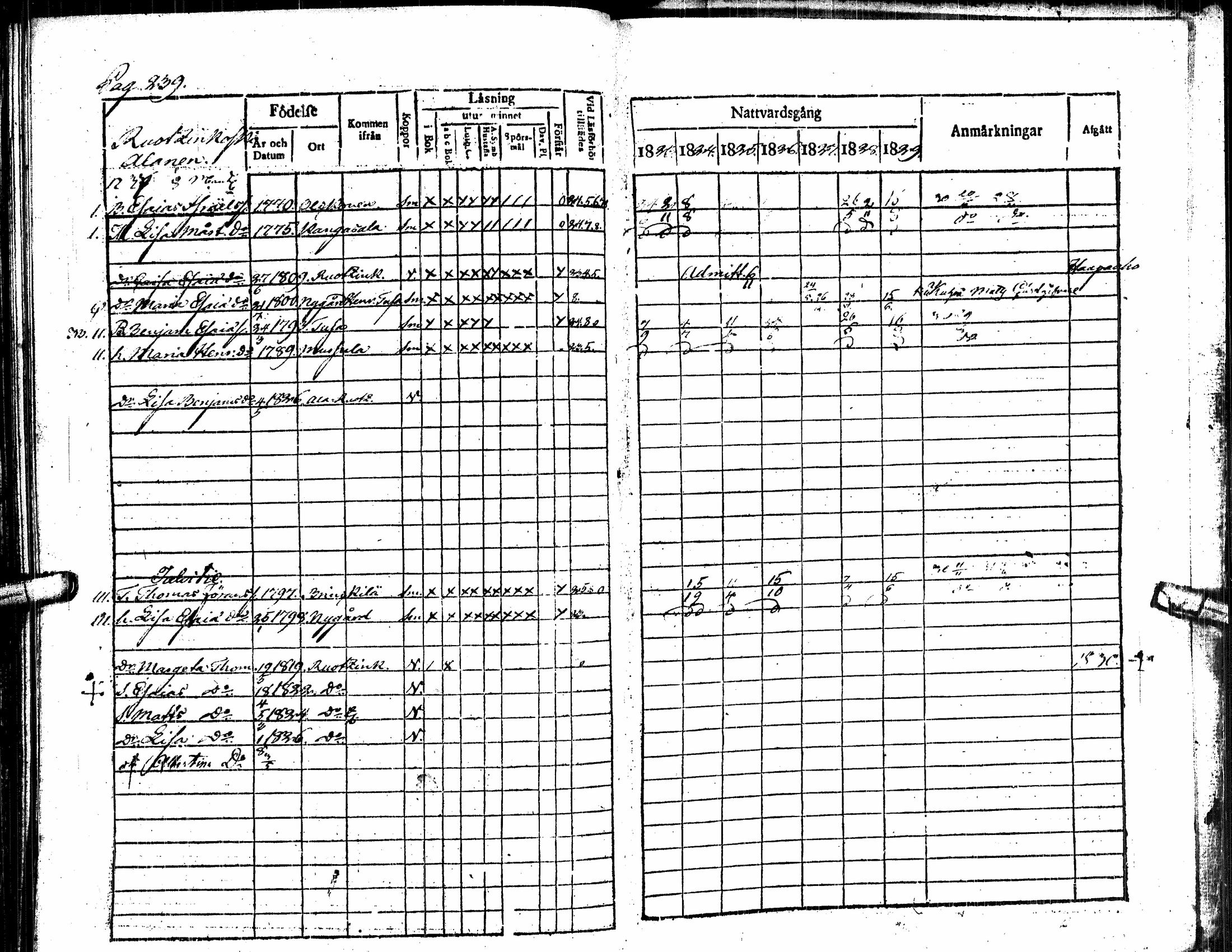 [ ../kirjat/Kirkonkirjat/alavus/rippikirja_1823-1830_uk316/kuvat/244.jpg ]