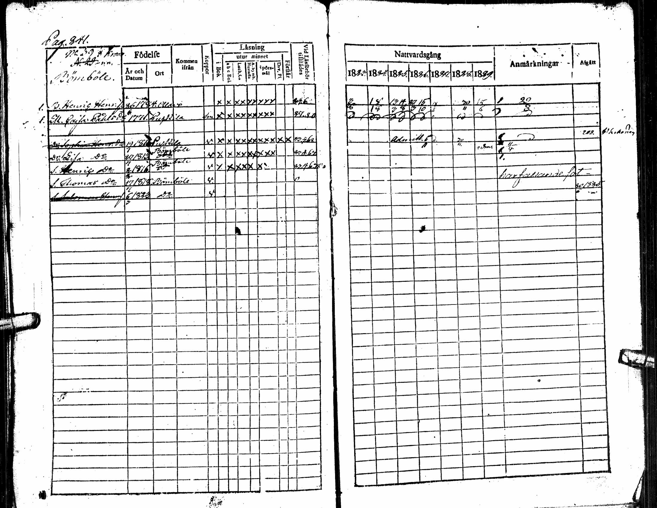 [ ../kirjat/Kirkonkirjat/alavus/rippikirja_1823-1830_uk316/kuvat/246.jpg ]