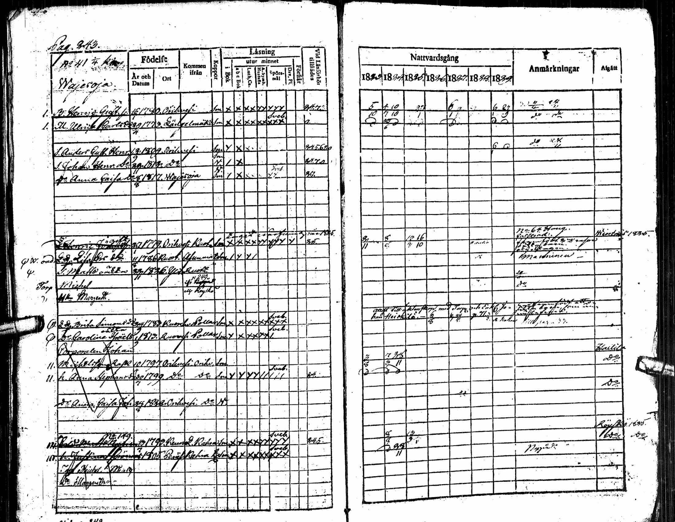 [ ../kirjat/Kirkonkirjat/alavus/rippikirja_1823-1830_uk316/kuvat/248.jpg ]