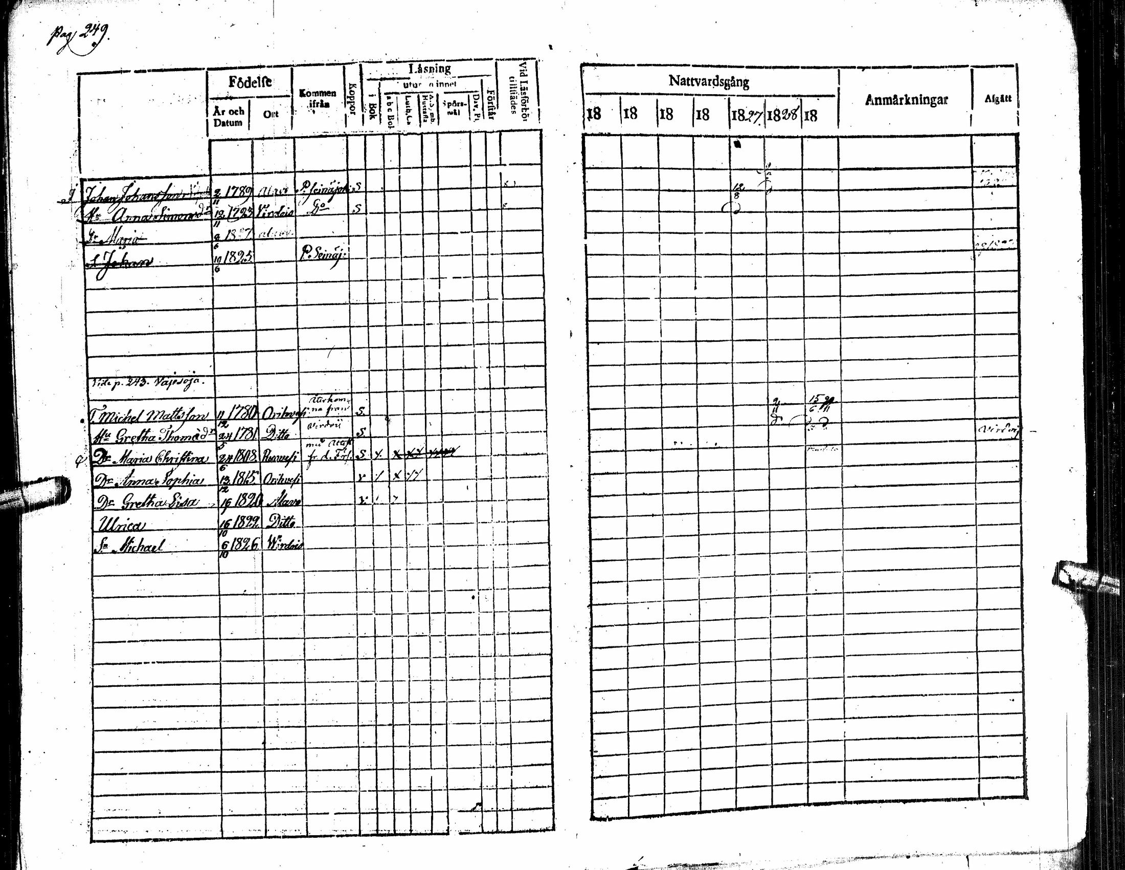 [ ../kirjat/Kirkonkirjat/alavus/rippikirja_1823-1830_uk316/kuvat/254.jpg ]