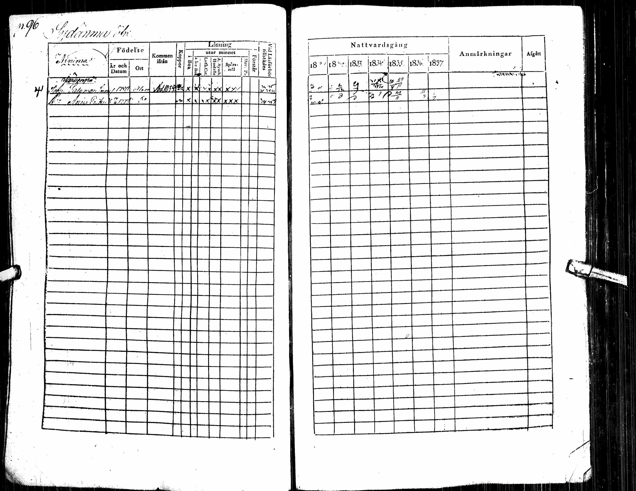 [ ../kirjat/Kirkonkirjat/alavus/rippikirja_1831-1837_uk316/kuvat/104.jpg ]