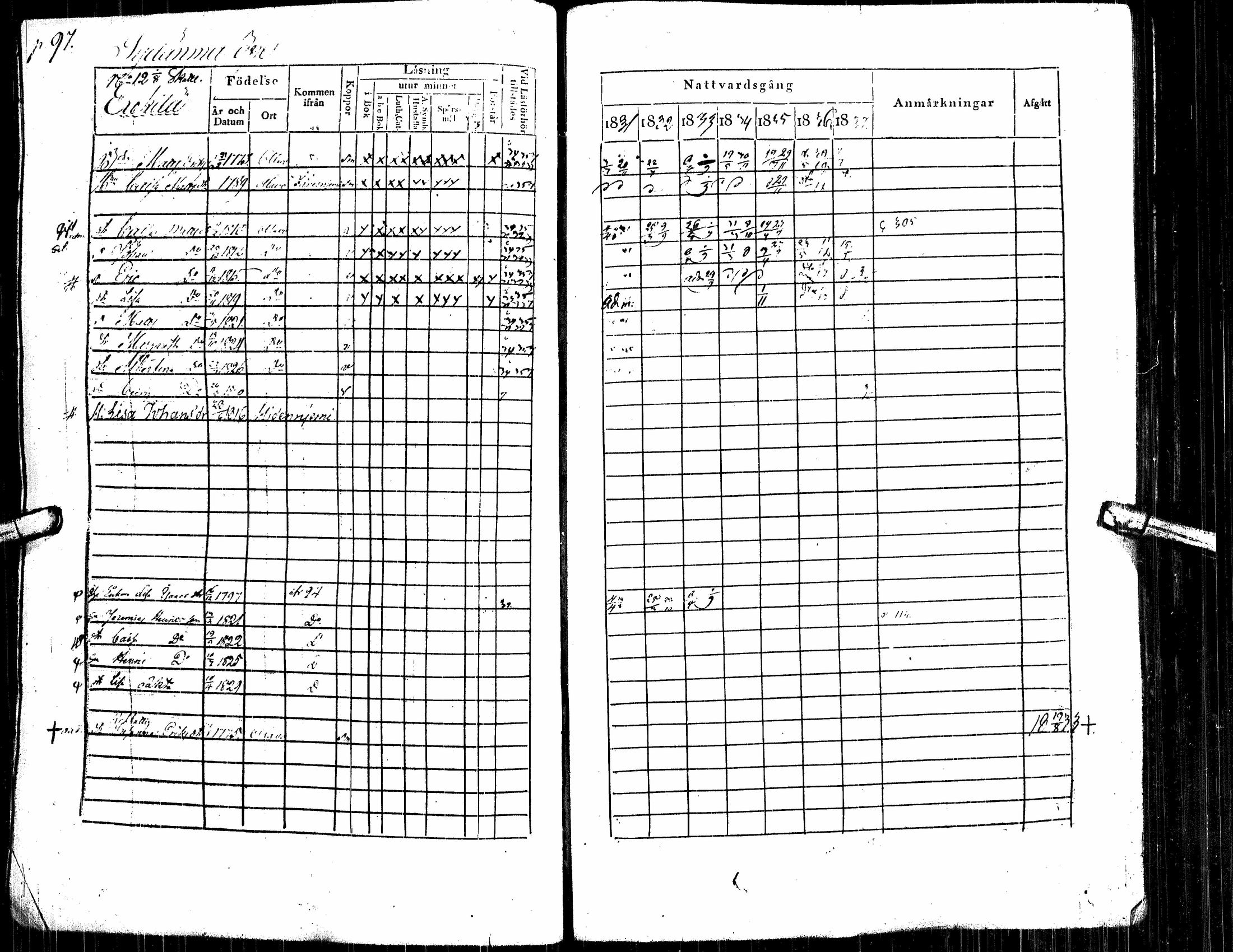 [ ../kirjat/Kirkonkirjat/alavus/rippikirja_1831-1837_uk316/kuvat/105.jpg ]