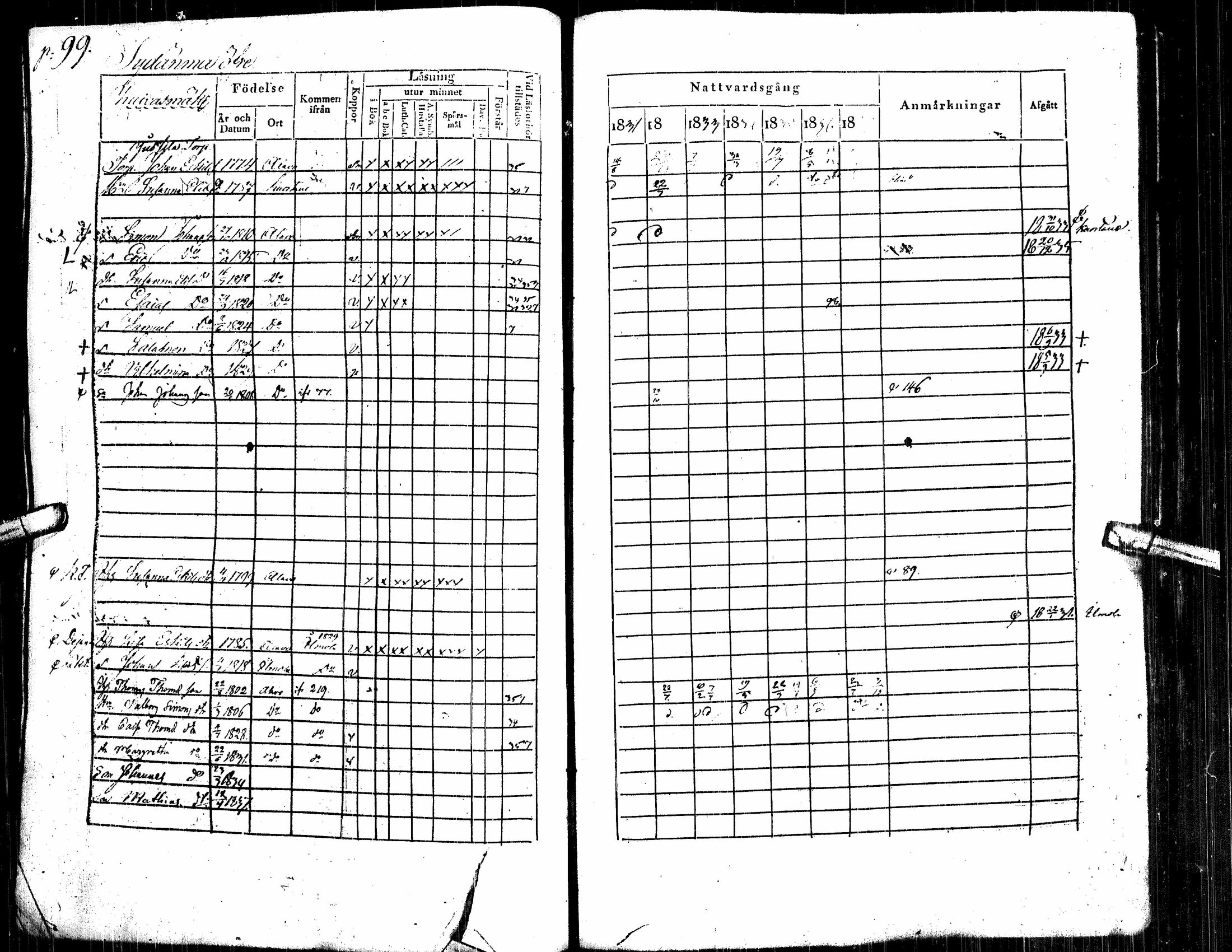 [ ../kirjat/Kirkonkirjat/alavus/rippikirja_1831-1837_uk316/kuvat/107.jpg ]