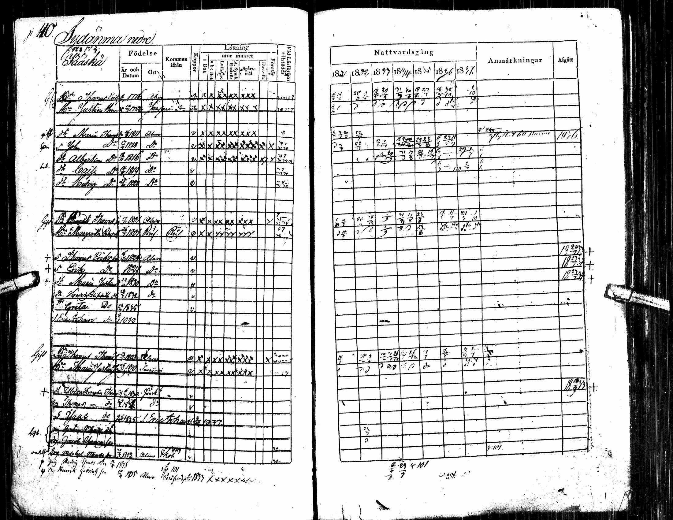 [ ../kirjat/Kirkonkirjat/alavus/rippikirja_1831-1837_uk316/kuvat/118.jpg ]