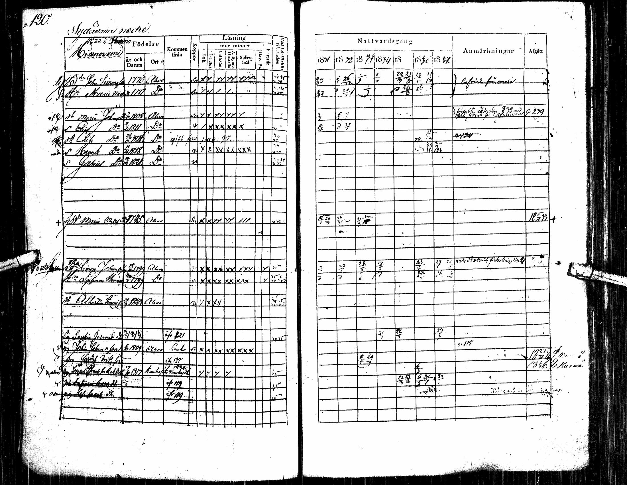 [ ../kirjat/Kirkonkirjat/alavus/rippikirja_1831-1837_uk316/kuvat/128.jpg ]