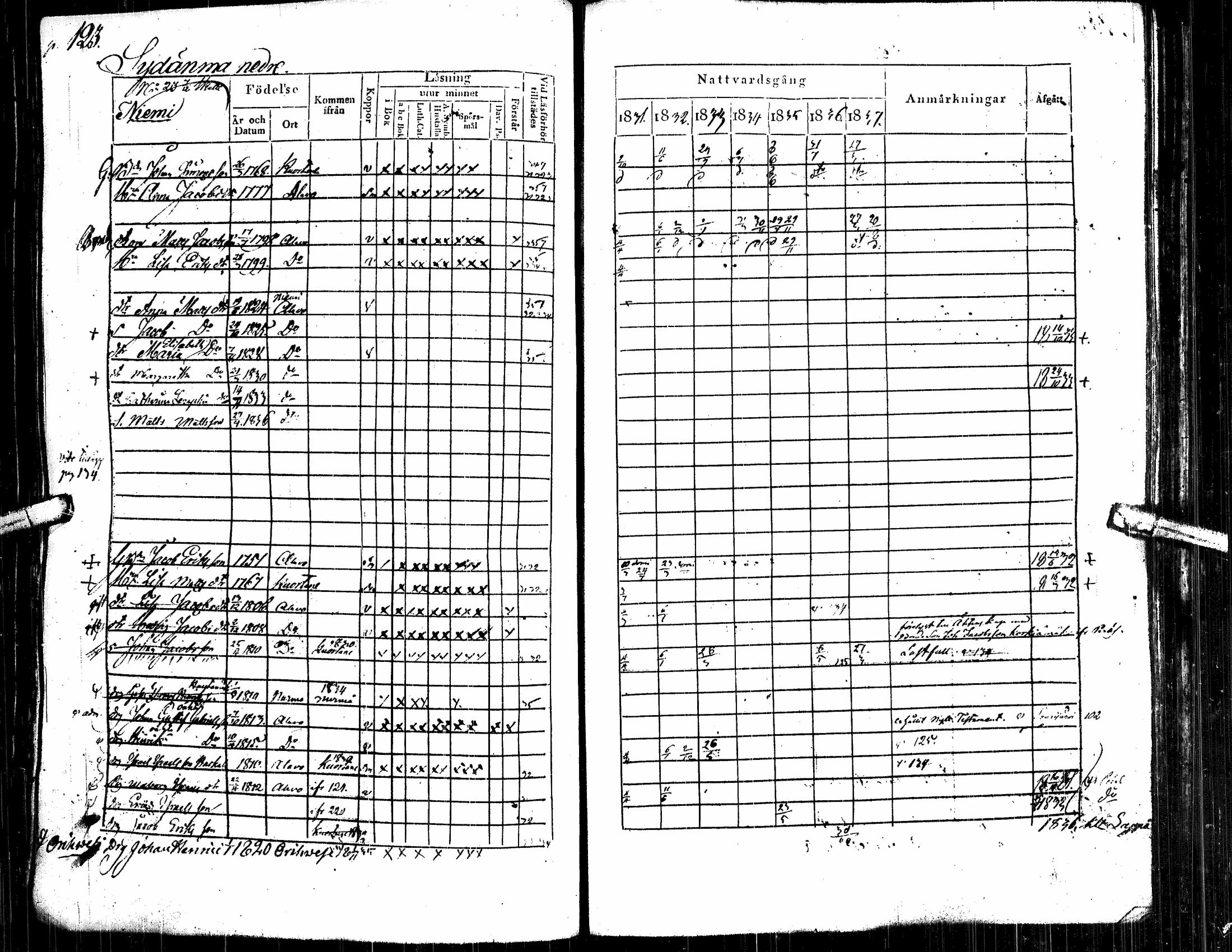 [ ../kirjat/Kirkonkirjat/alavus/rippikirja_1831-1837_uk316/kuvat/131.jpg ]