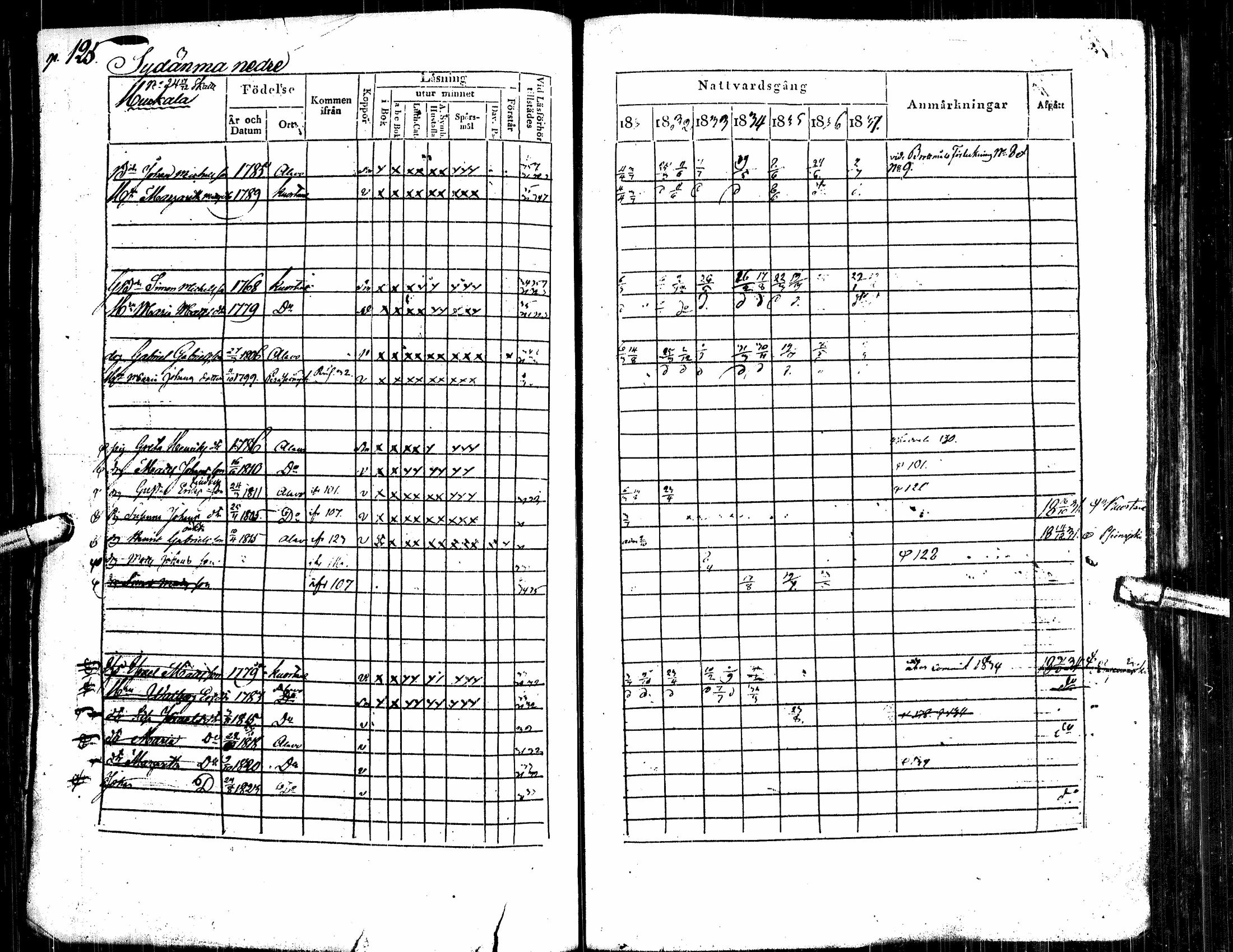 [ ../kirjat/Kirkonkirjat/alavus/rippikirja_1831-1837_uk316/kuvat/133.jpg ]