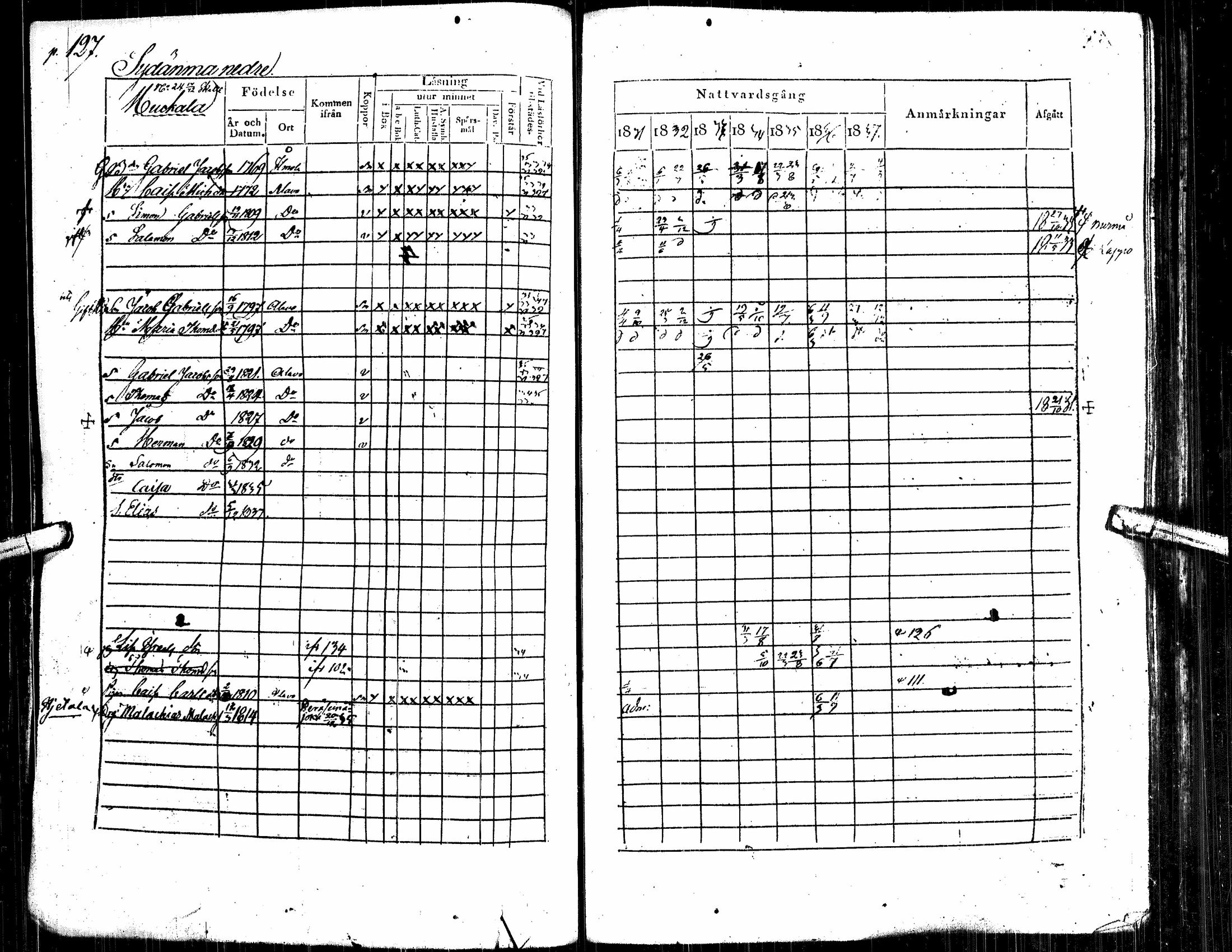 [ ../kirjat/Kirkonkirjat/alavus/rippikirja_1831-1837_uk316/kuvat/135.jpg ]