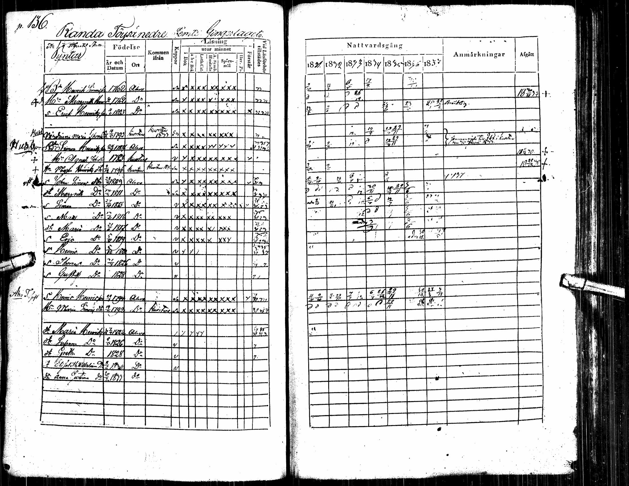 [ ../kirjat/Kirkonkirjat/alavus/rippikirja_1831-1837_uk316/kuvat/144.jpg ]