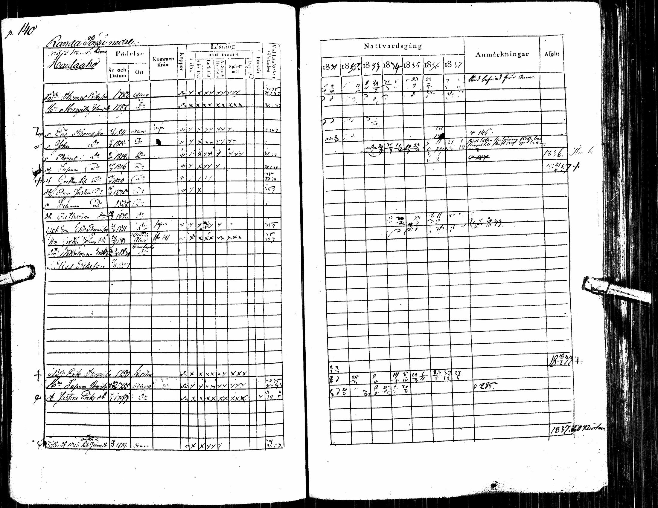 [ ../kirjat/Kirkonkirjat/alavus/rippikirja_1831-1837_uk316/kuvat/148.jpg ]