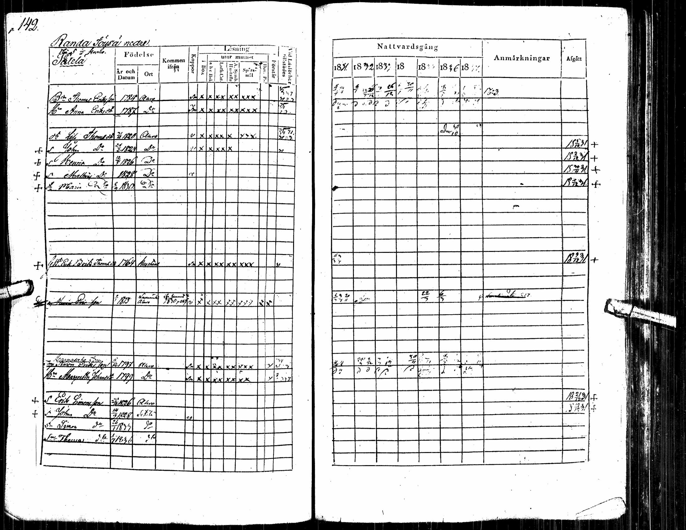 [ ../kirjat/Kirkonkirjat/alavus/rippikirja_1831-1837_uk316/kuvat/150.jpg ]