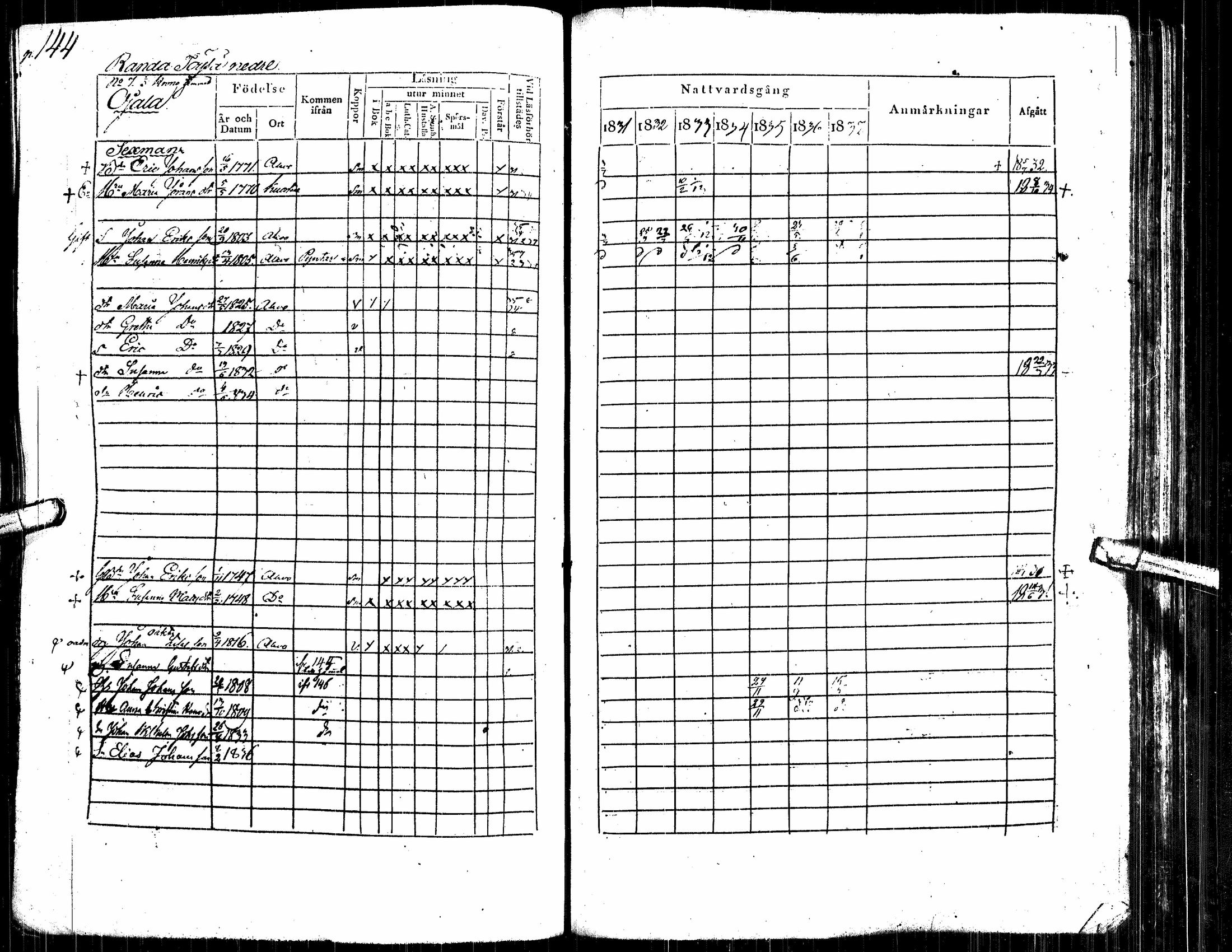 [ ../kirjat/Kirkonkirjat/alavus/rippikirja_1831-1837_uk316/kuvat/152.jpg ]