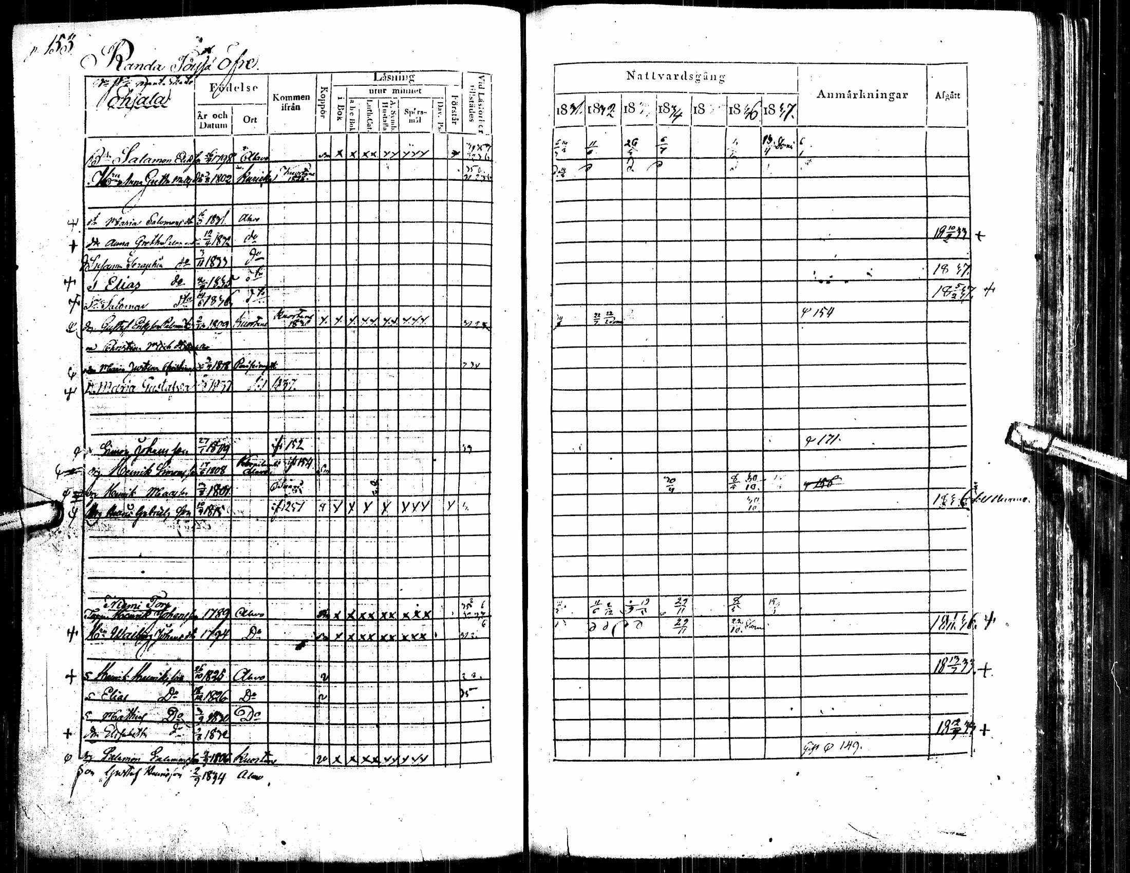 [ ../kirjat/Kirkonkirjat/alavus/rippikirja_1831-1837_uk316/kuvat/162.jpg ]