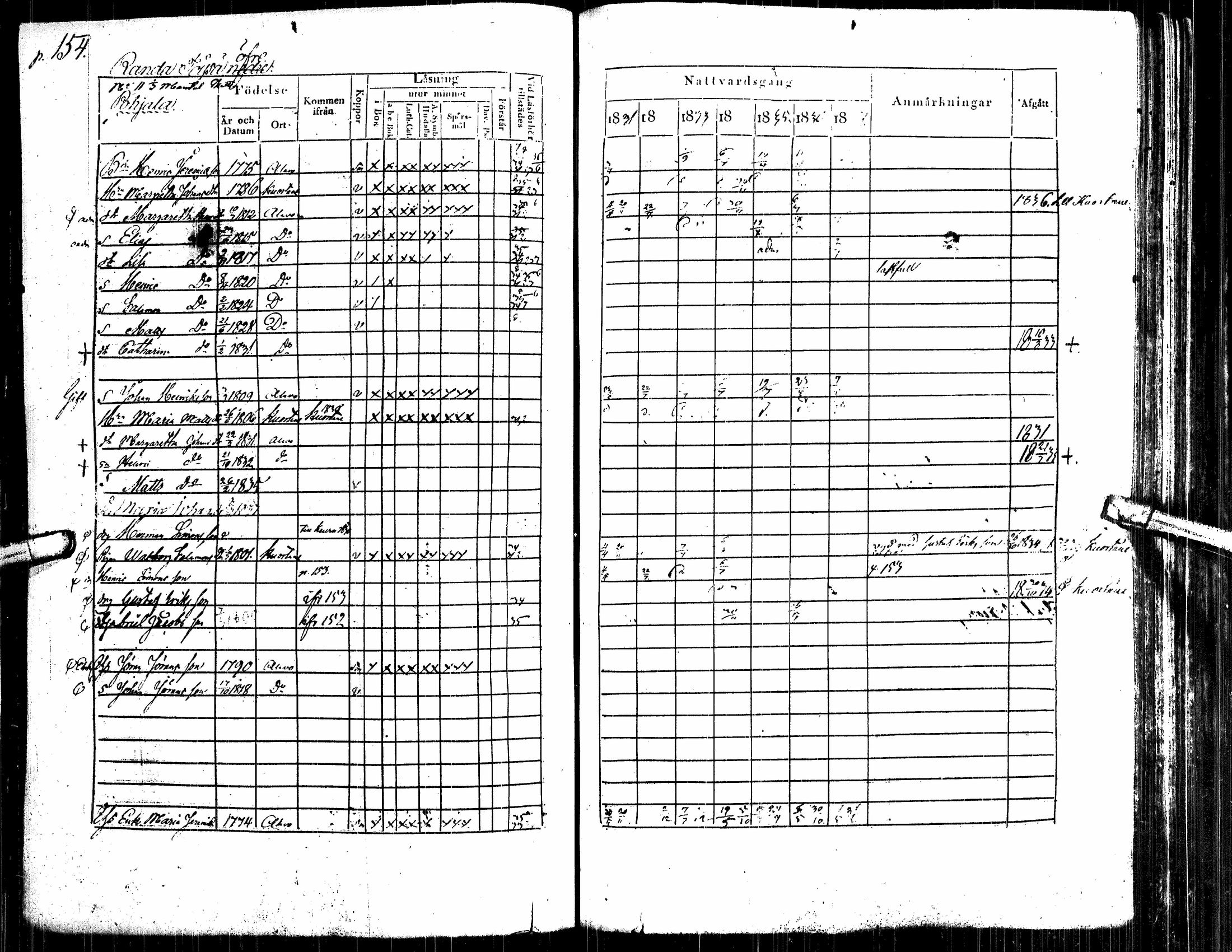 [ ../kirjat/Kirkonkirjat/alavus/rippikirja_1831-1837_uk316/kuvat/163.jpg ]