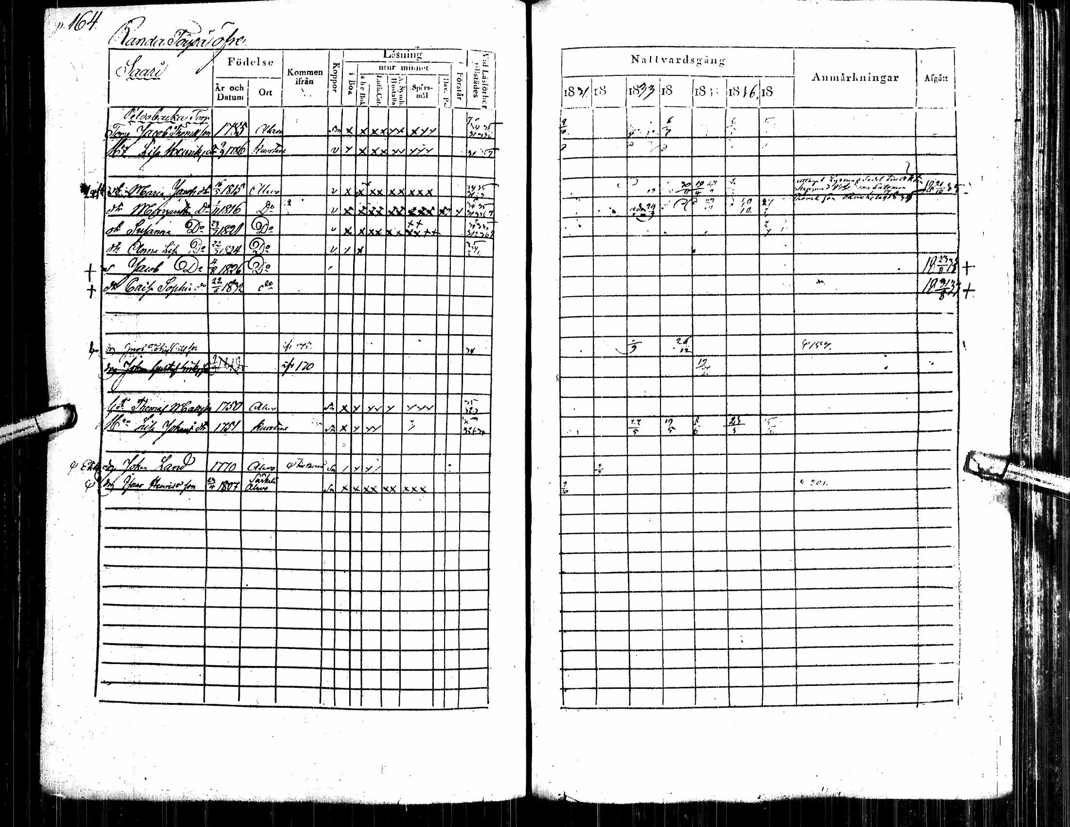 [ ../kirjat/Kirkonkirjat/alavus/rippikirja_1831-1837_uk316/kuvat/173.jpg ]