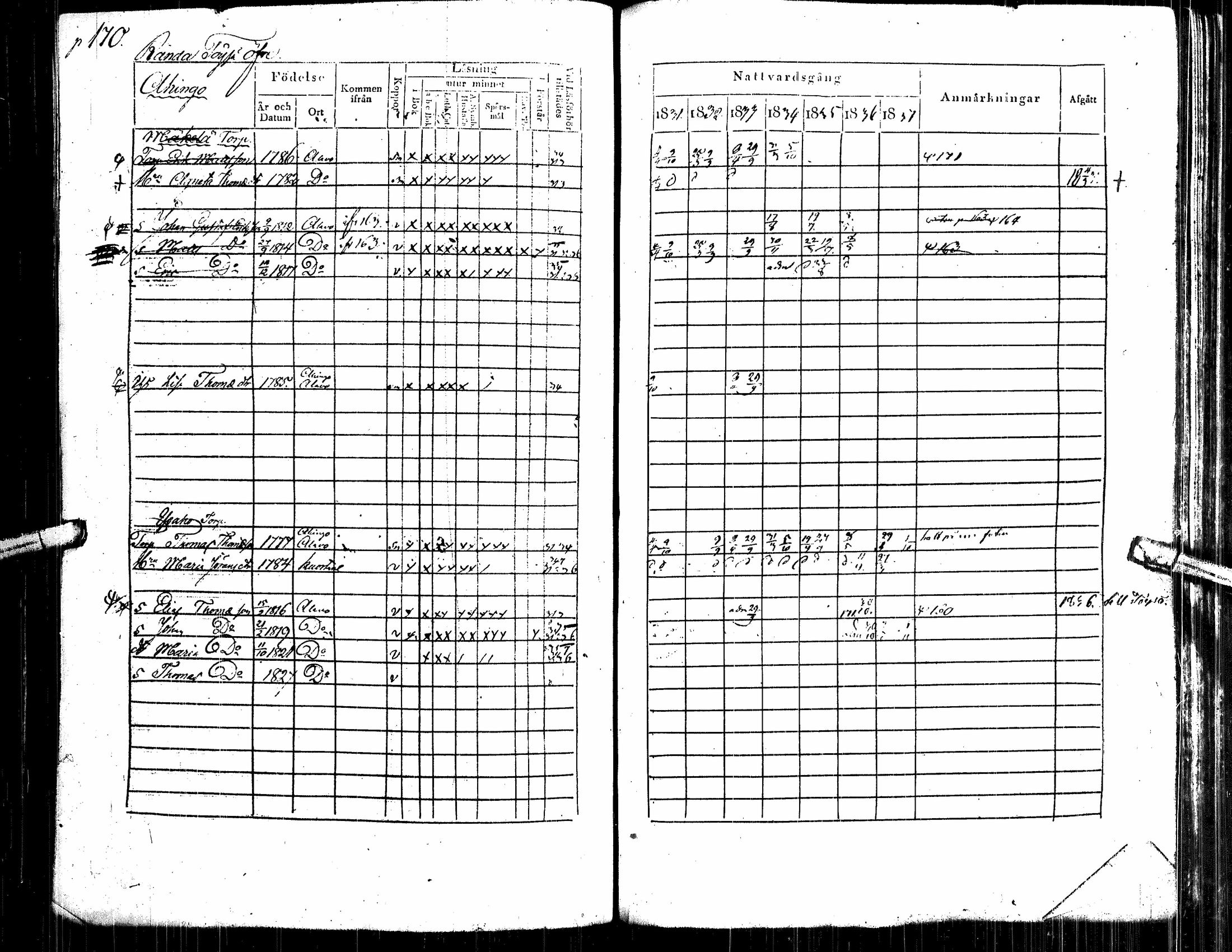 [ ../kirjat/Kirkonkirjat/alavus/rippikirja_1831-1837_uk316/kuvat/179.jpg ]