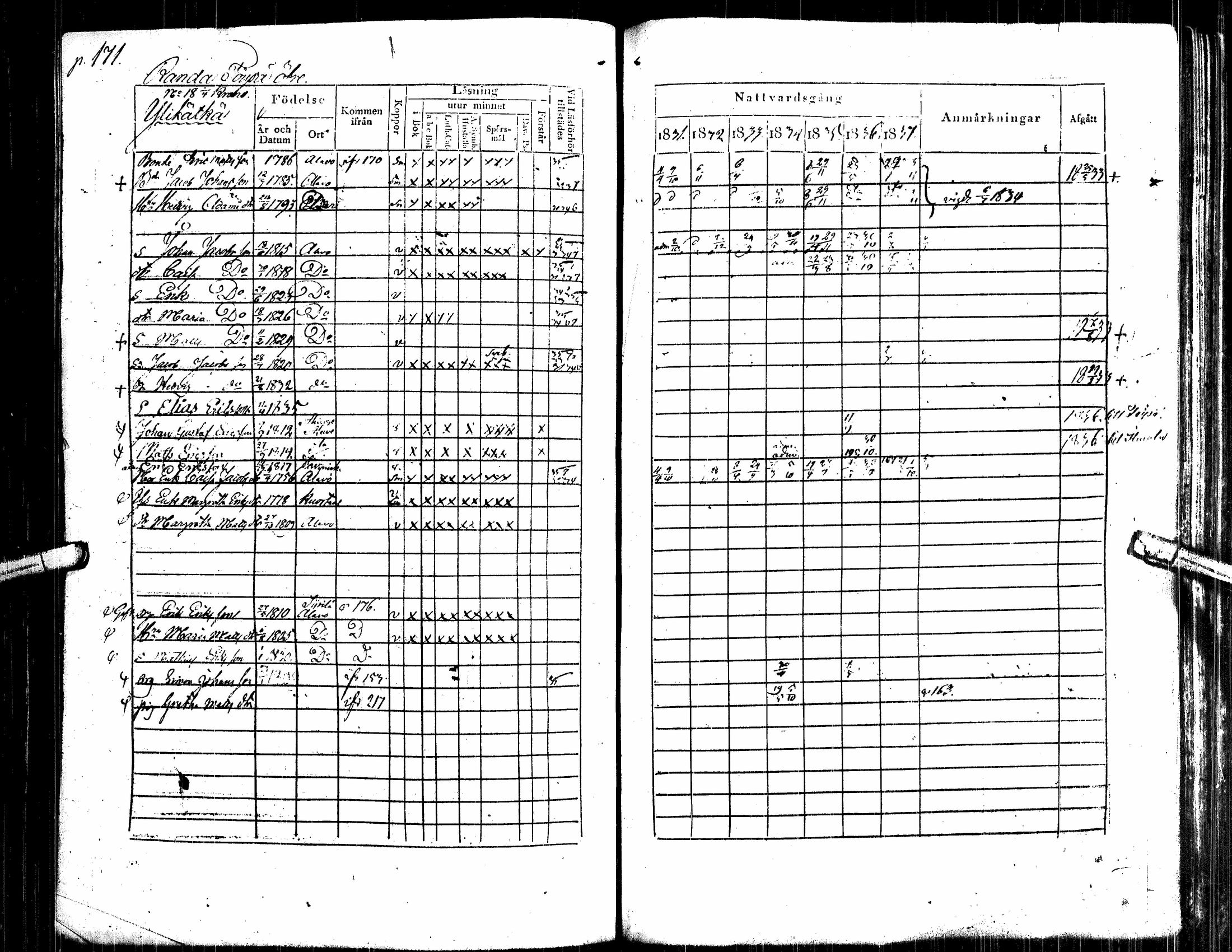 [ ../kirjat/Kirkonkirjat/alavus/rippikirja_1831-1837_uk316/kuvat/180.jpg ]