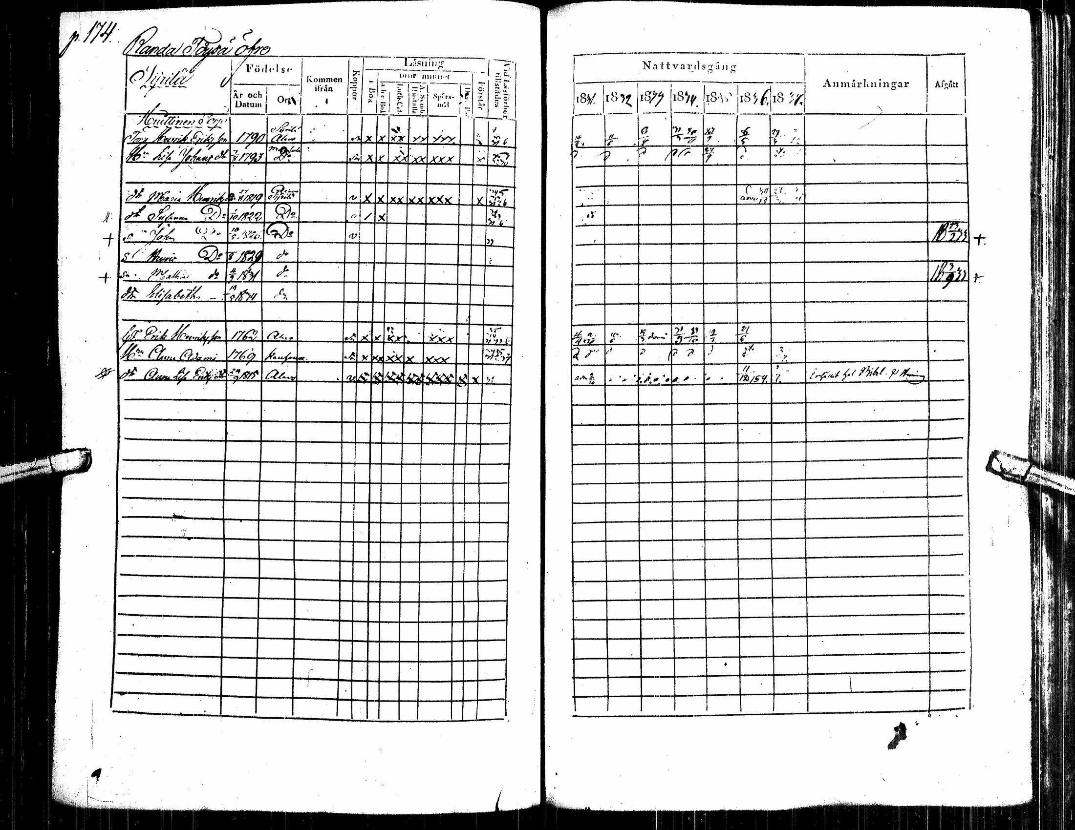 [ ../kirjat/Kirkonkirjat/alavus/rippikirja_1831-1837_uk316/kuvat/183.jpg ]