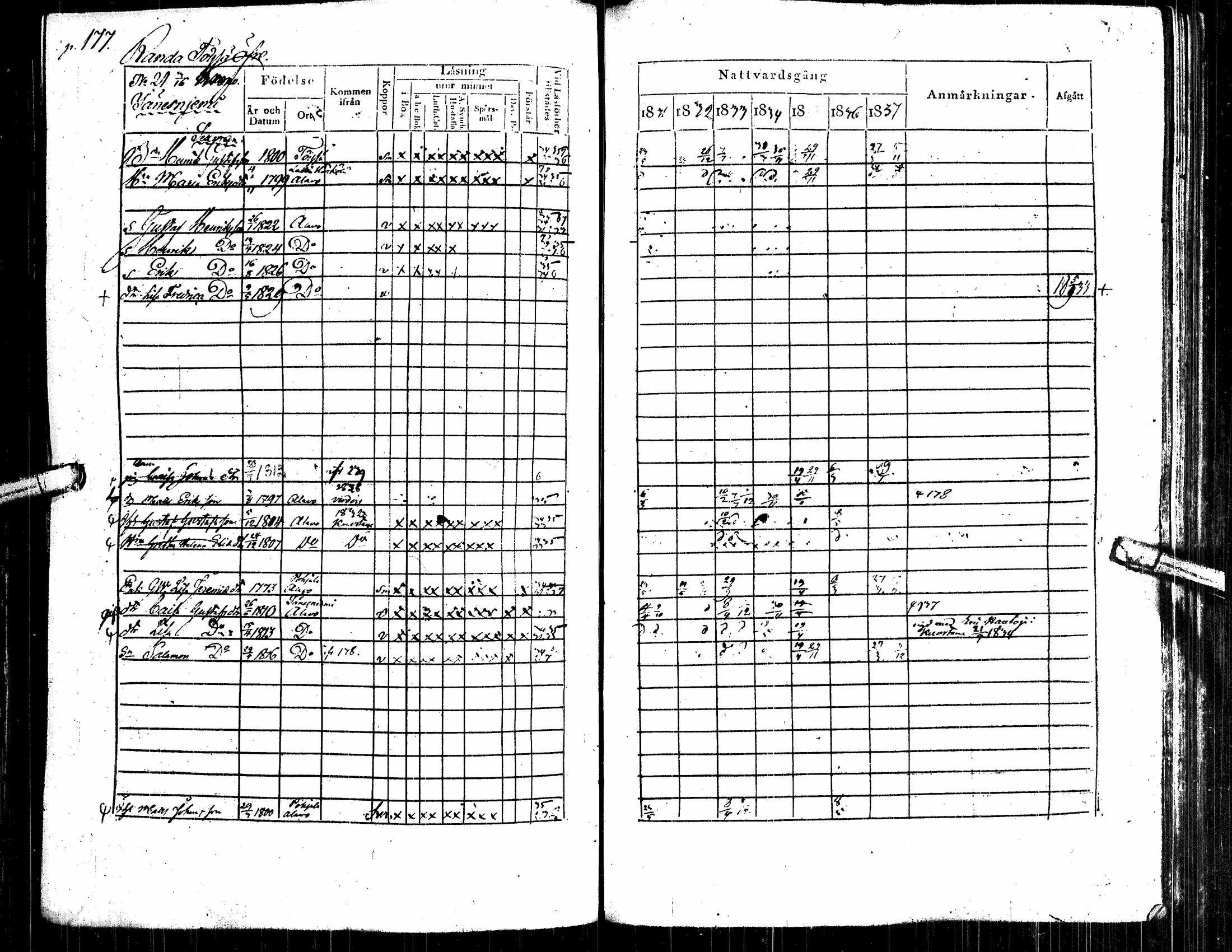 [ ../kirjat/Kirkonkirjat/alavus/rippikirja_1831-1837_uk316/kuvat/186.jpg ]