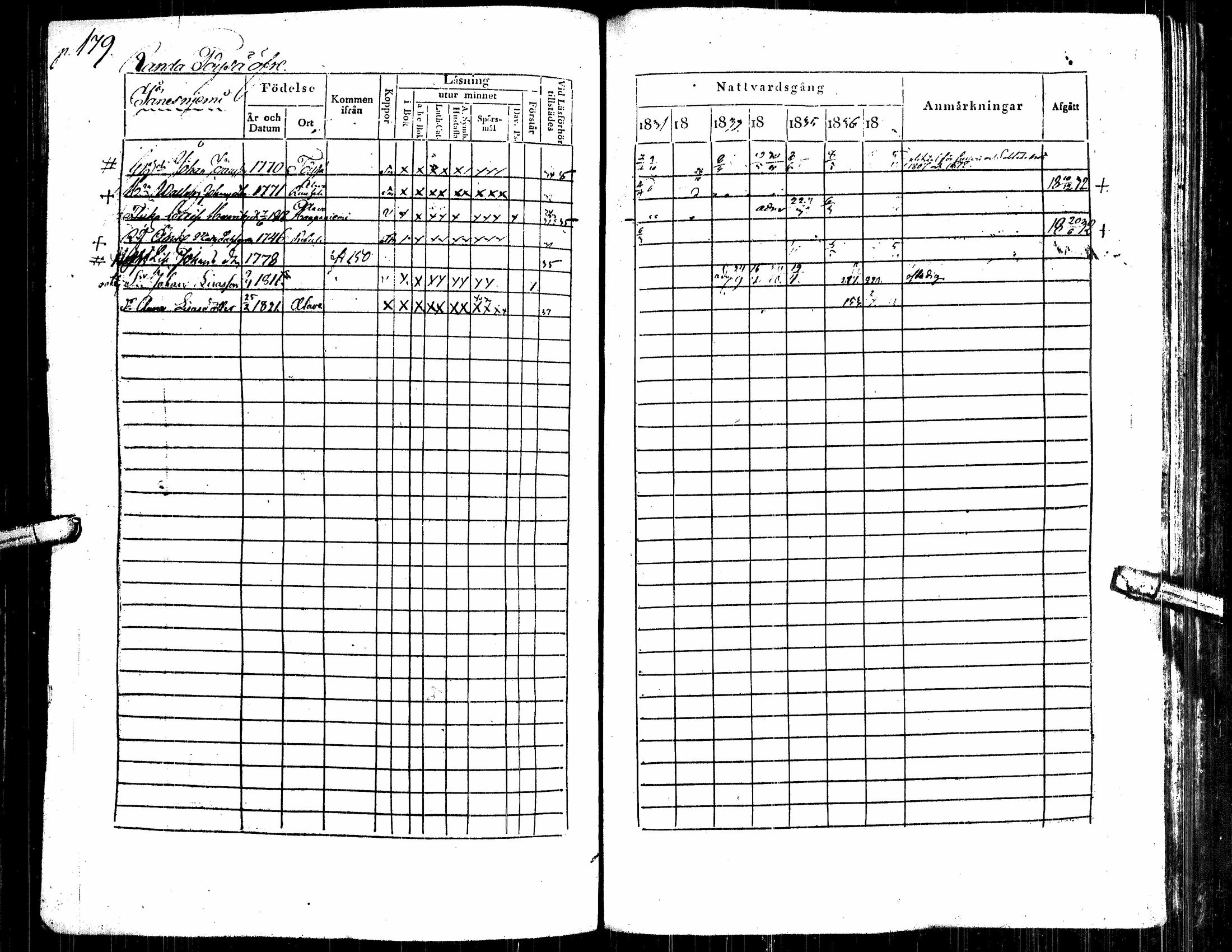 [ ../kirjat/Kirkonkirjat/alavus/rippikirja_1831-1837_uk316/kuvat/188.jpg ]