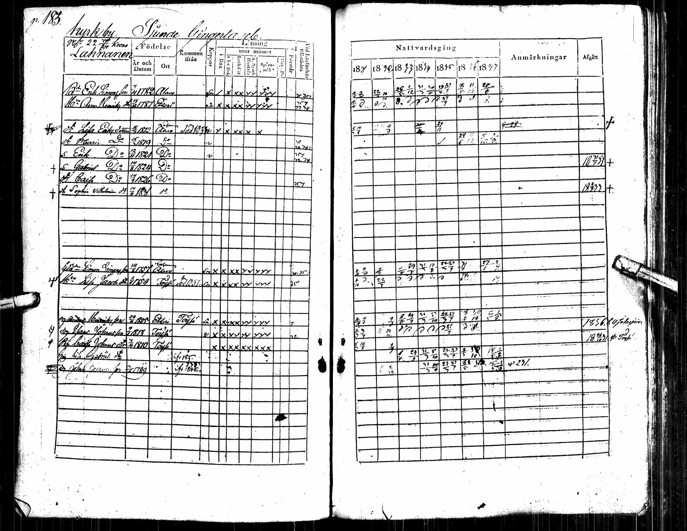 [ ../kirjat/Kirkonkirjat/alavus/rippikirja_1831-1837_uk316/kuvat/192.jpg ]