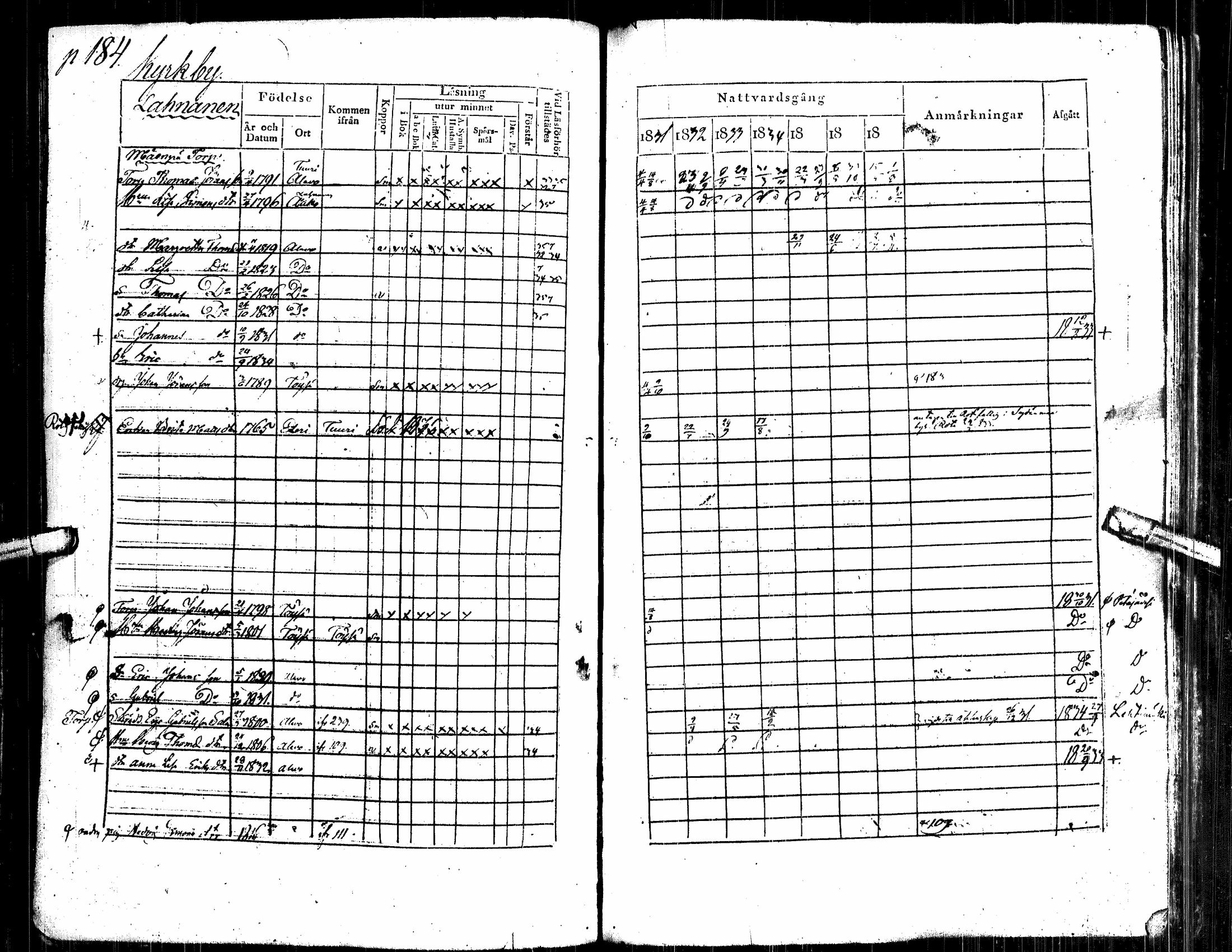 [ ../kirjat/Kirkonkirjat/alavus/rippikirja_1831-1837_uk316/kuvat/193.jpg ]