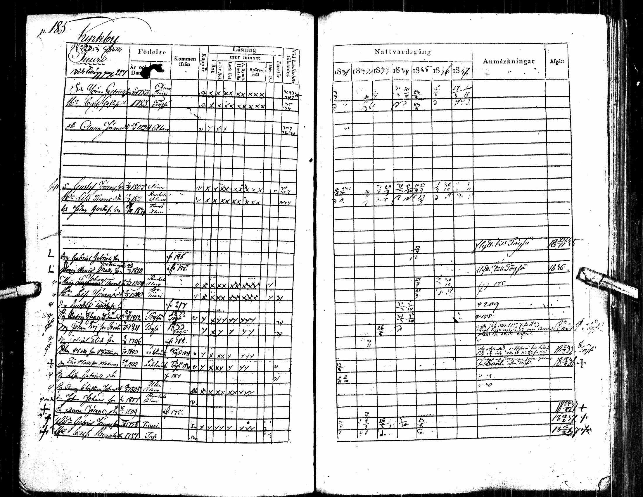 [ ../kirjat/Kirkonkirjat/alavus/rippikirja_1831-1837_uk316/kuvat/194.jpg ]