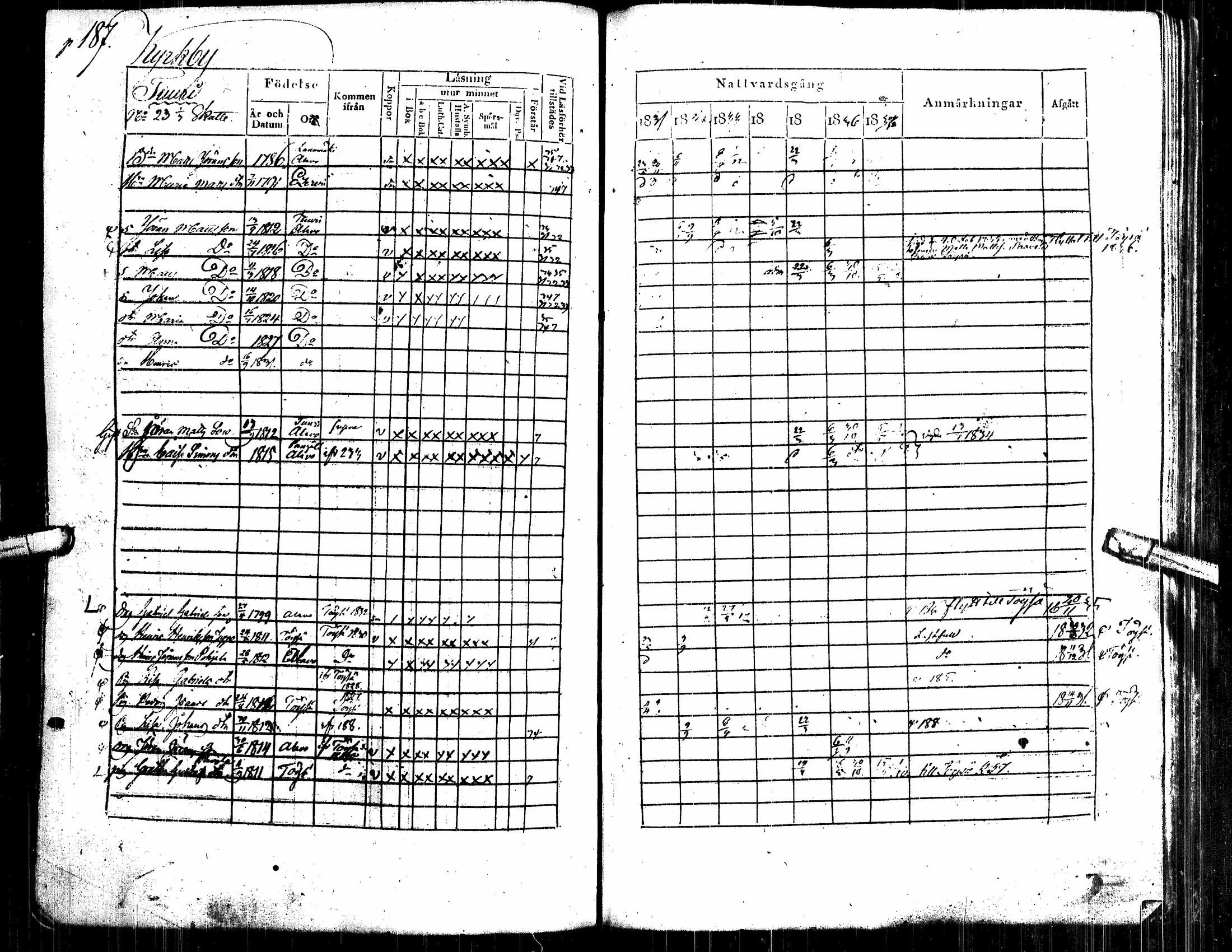 [ ../kirjat/Kirkonkirjat/alavus/rippikirja_1831-1837_uk316/kuvat/196.jpg ]