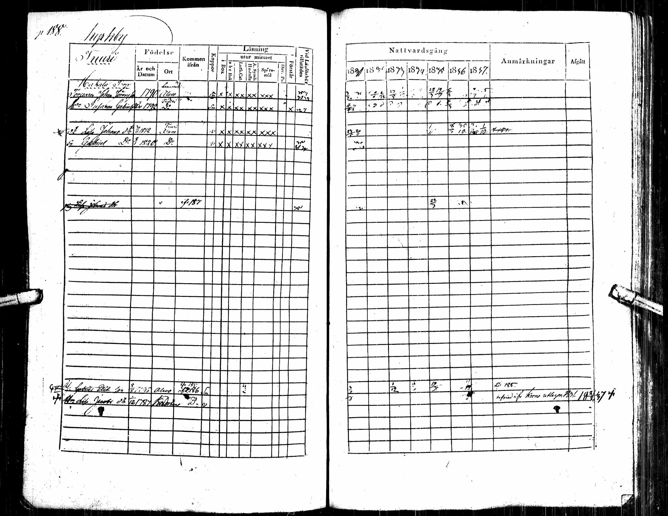 [ ../kirjat/Kirkonkirjat/alavus/rippikirja_1831-1837_uk316/kuvat/197.jpg ]