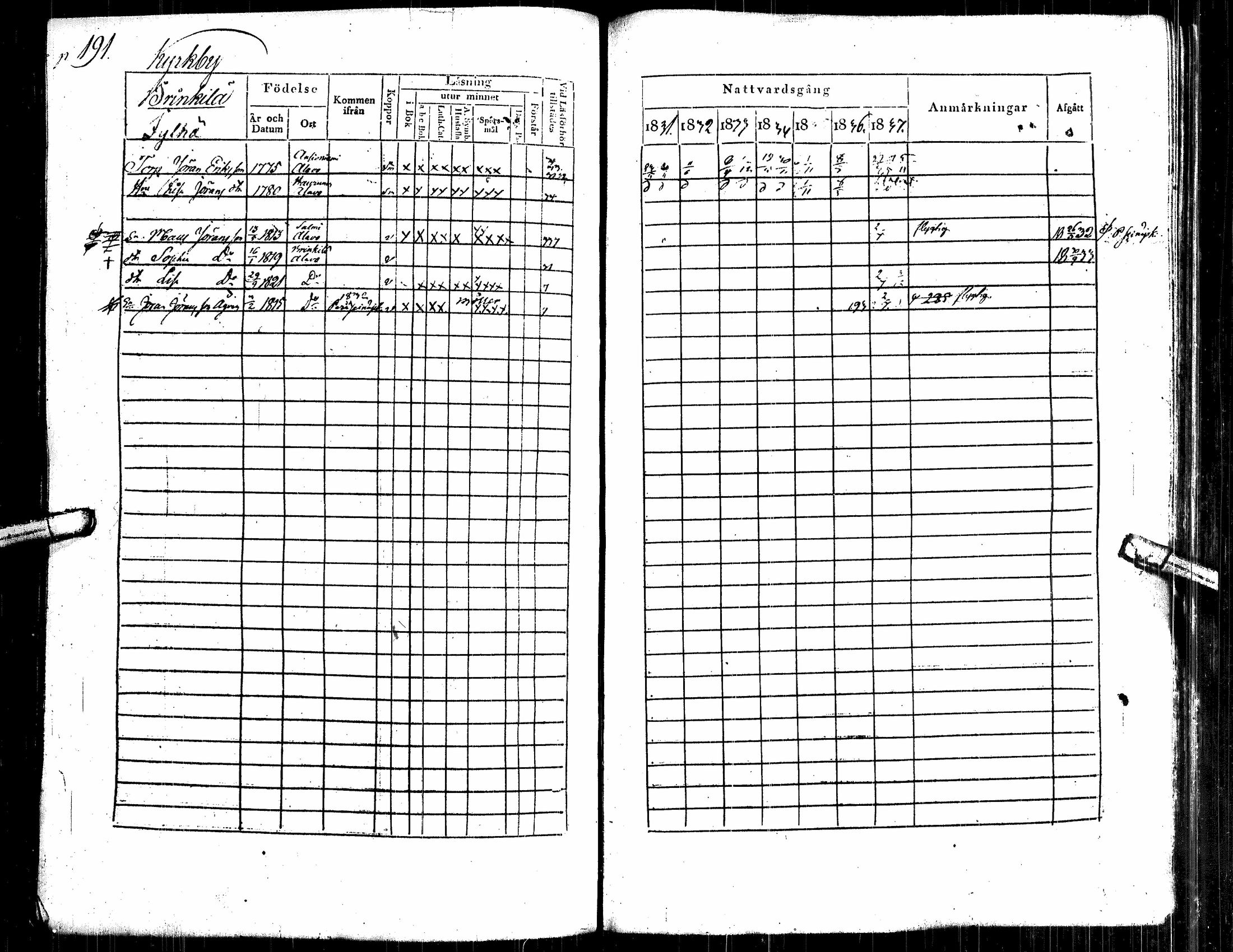 [ ../kirjat/Kirkonkirjat/alavus/rippikirja_1831-1837_uk316/kuvat/200.jpg ]