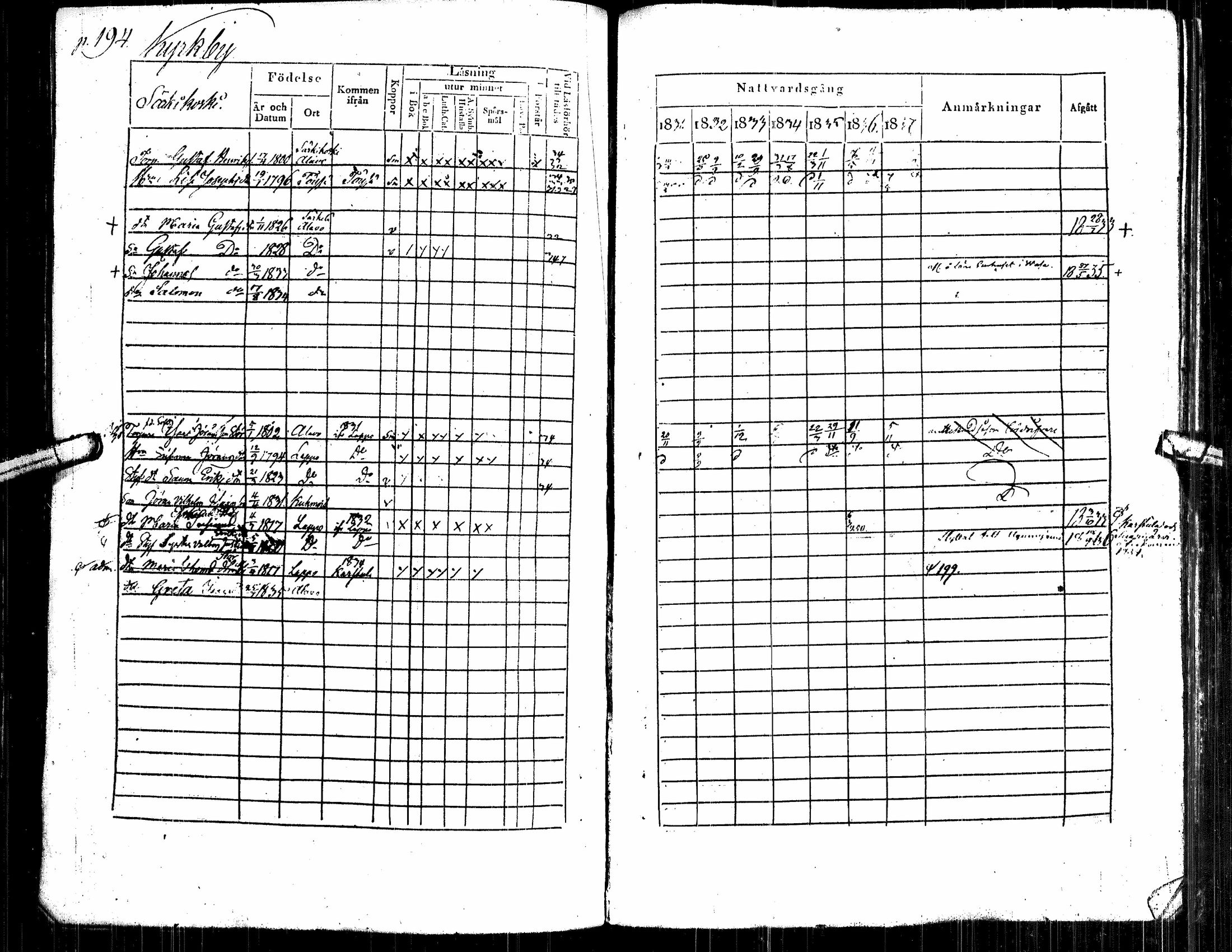 [ ../kirjat/Kirkonkirjat/alavus/rippikirja_1831-1837_uk316/kuvat/204.jpg ]