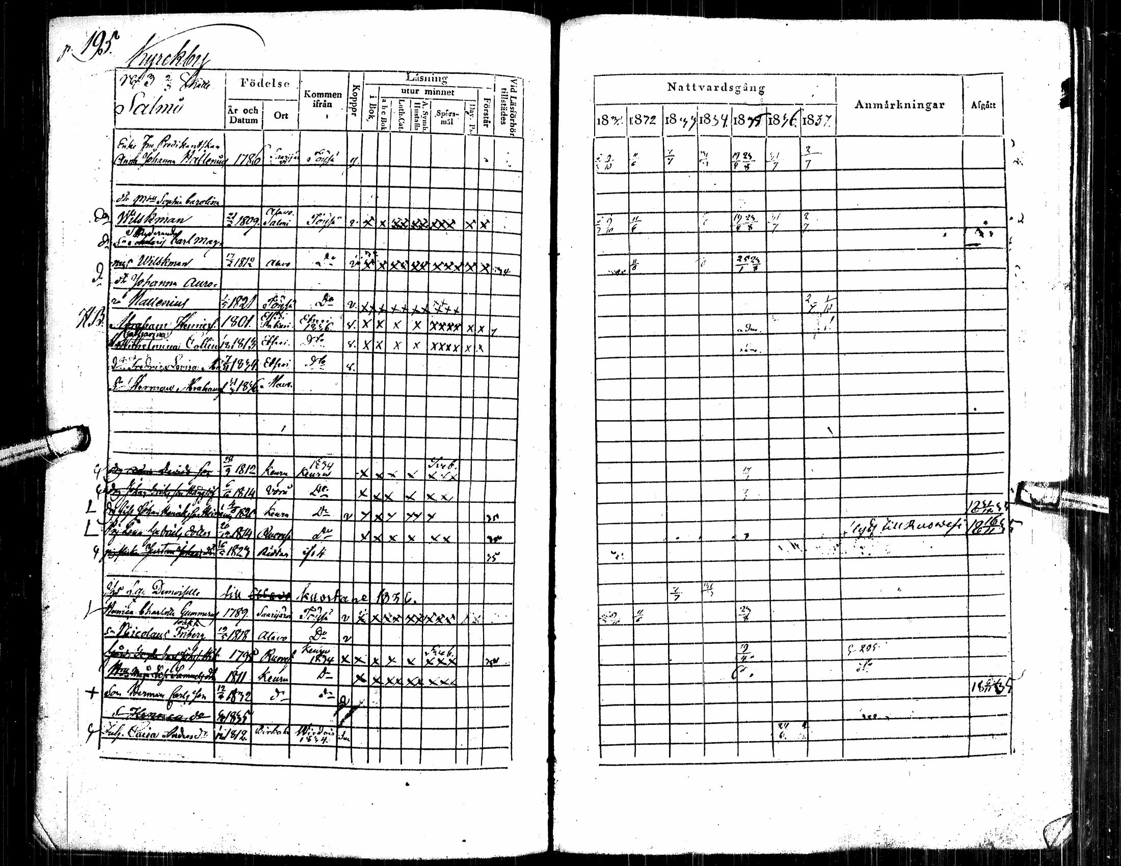 [ ../kirjat/Kirkonkirjat/alavus/rippikirja_1831-1837_uk316/kuvat/205.jpg ]