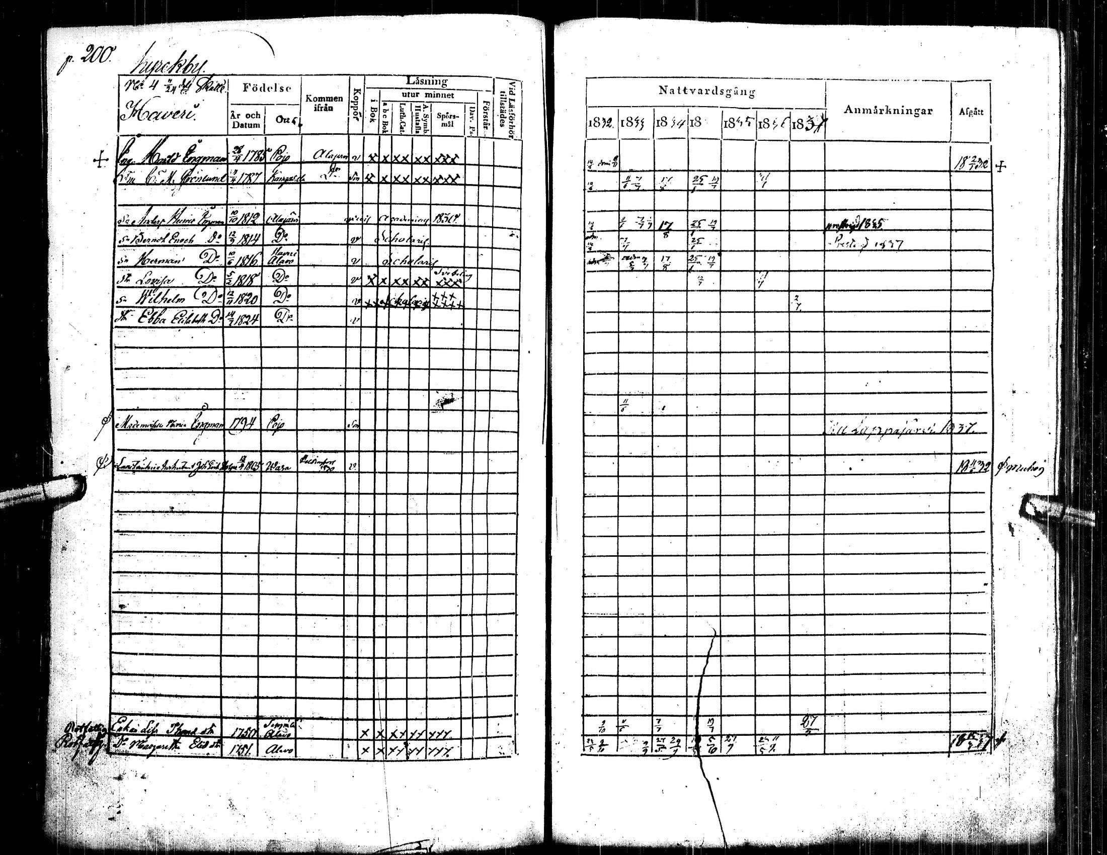 [ ../kirjat/Kirkonkirjat/alavus/rippikirja_1831-1837_uk316/kuvat/210.jpg ]