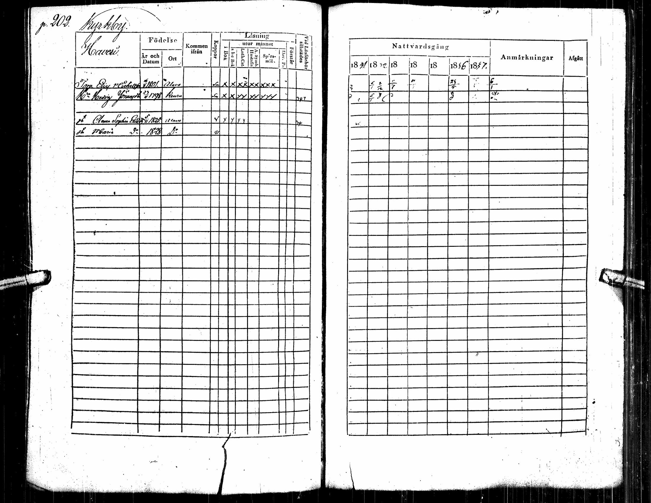 [ ../kirjat/Kirkonkirjat/alavus/rippikirja_1831-1837_uk316/kuvat/212.jpg ]