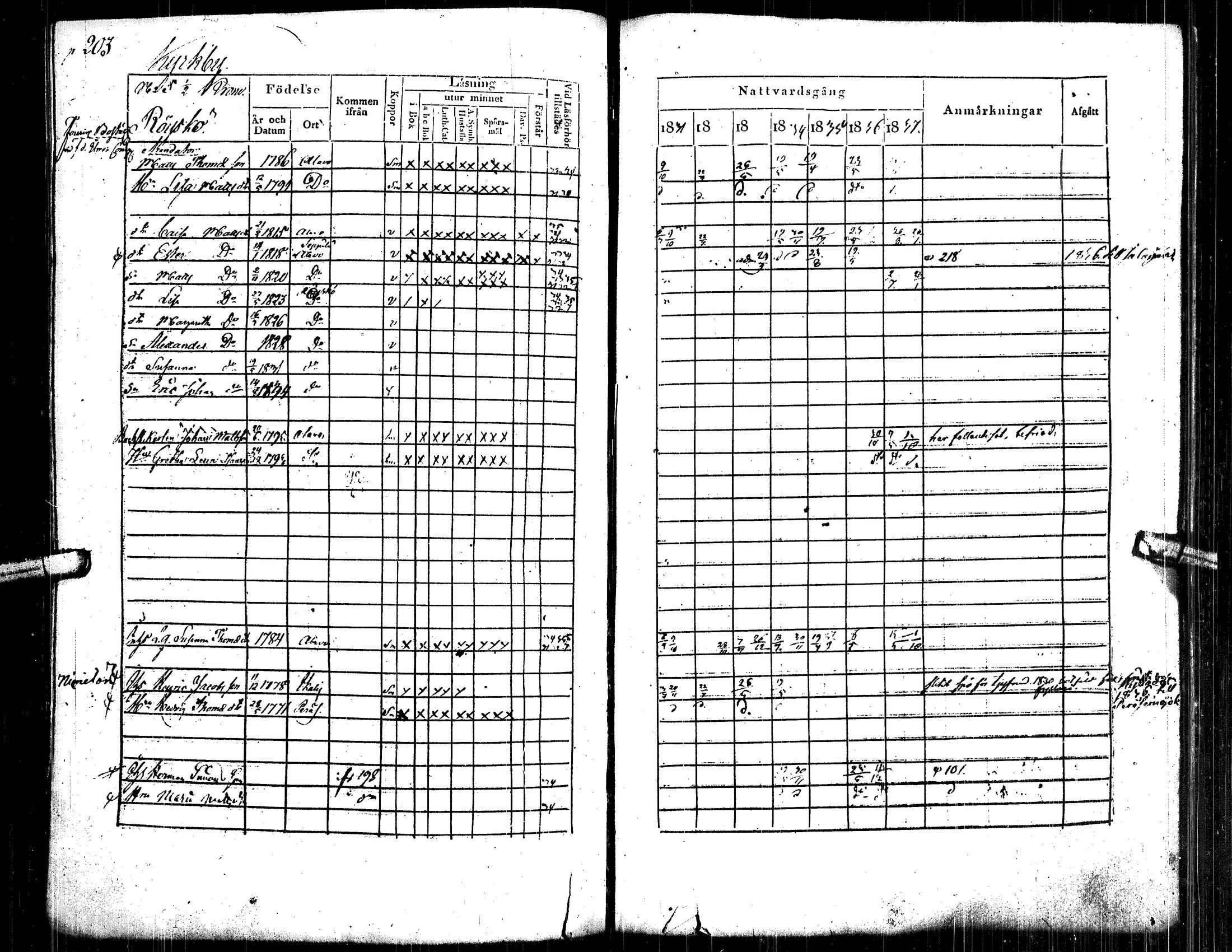 [ ../kirjat/Kirkonkirjat/alavus/rippikirja_1831-1837_uk316/kuvat/213.jpg ]