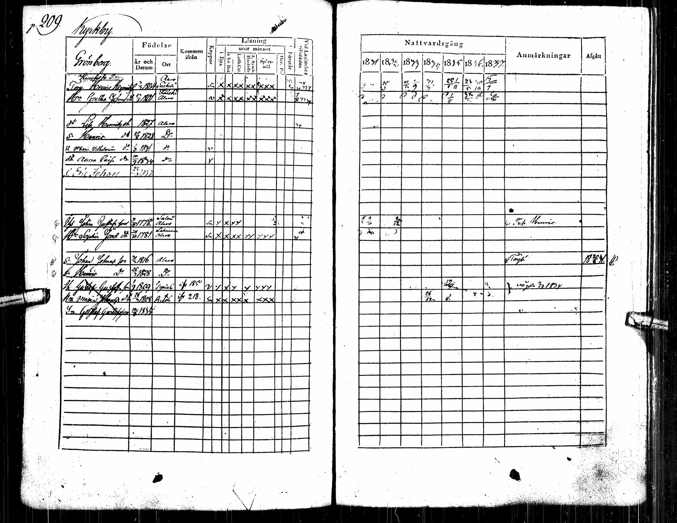 [ ../kirjat/Kirkonkirjat/alavus/rippikirja_1831-1837_uk316/kuvat/219.jpg ]