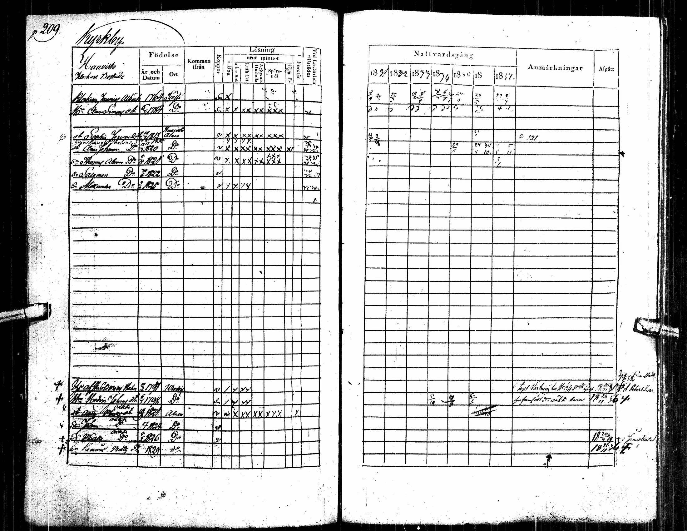 [ ../kirjat/Kirkonkirjat/alavus/rippikirja_1831-1837_uk316/kuvat/220.jpg ]