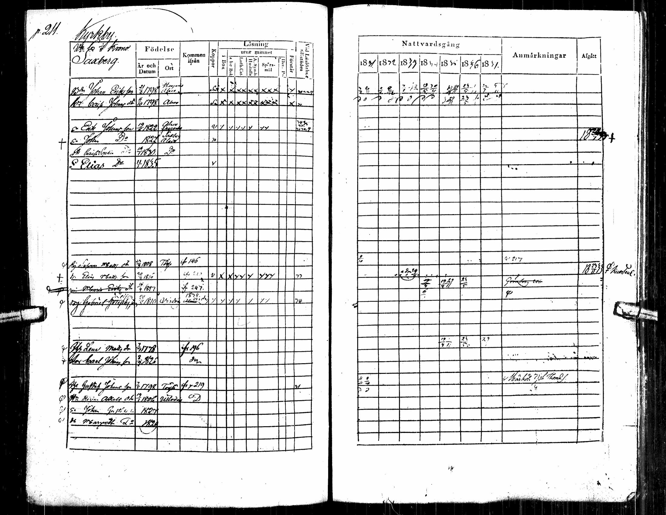 [ ../kirjat/Kirkonkirjat/alavus/rippikirja_1831-1837_uk316/kuvat/222.jpg ]