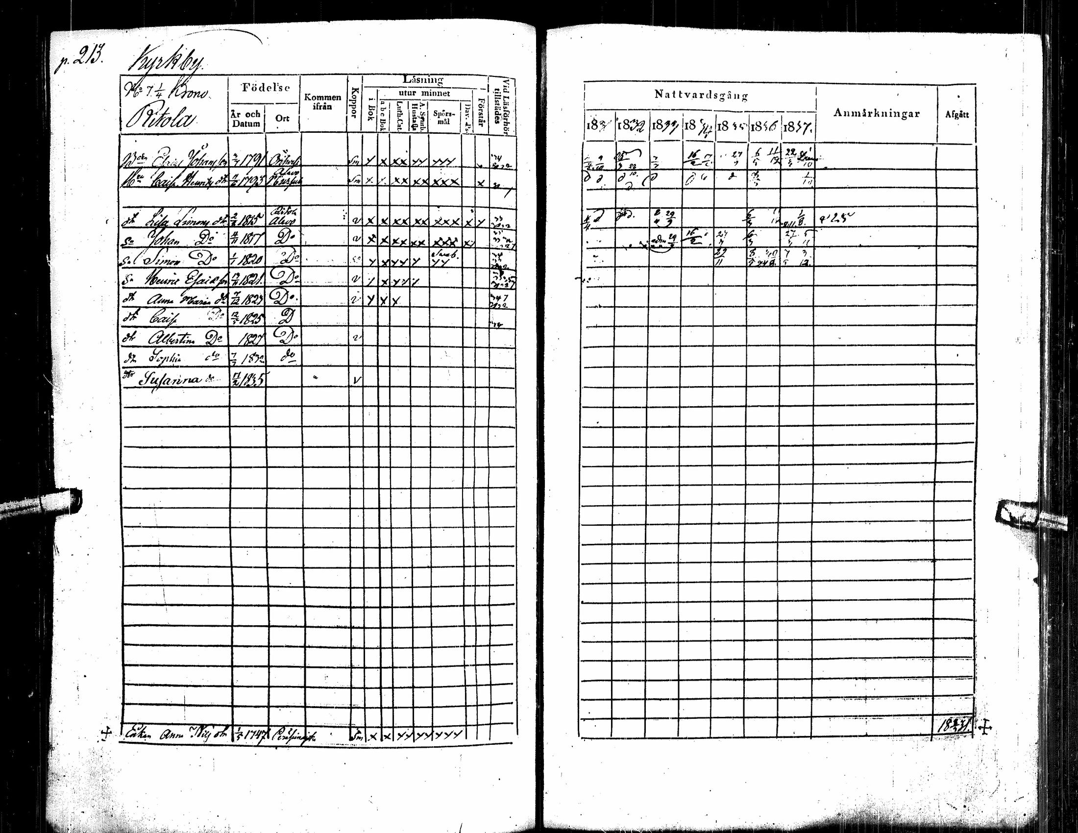 [ ../kirjat/Kirkonkirjat/alavus/rippikirja_1831-1837_uk316/kuvat/224.jpg ]