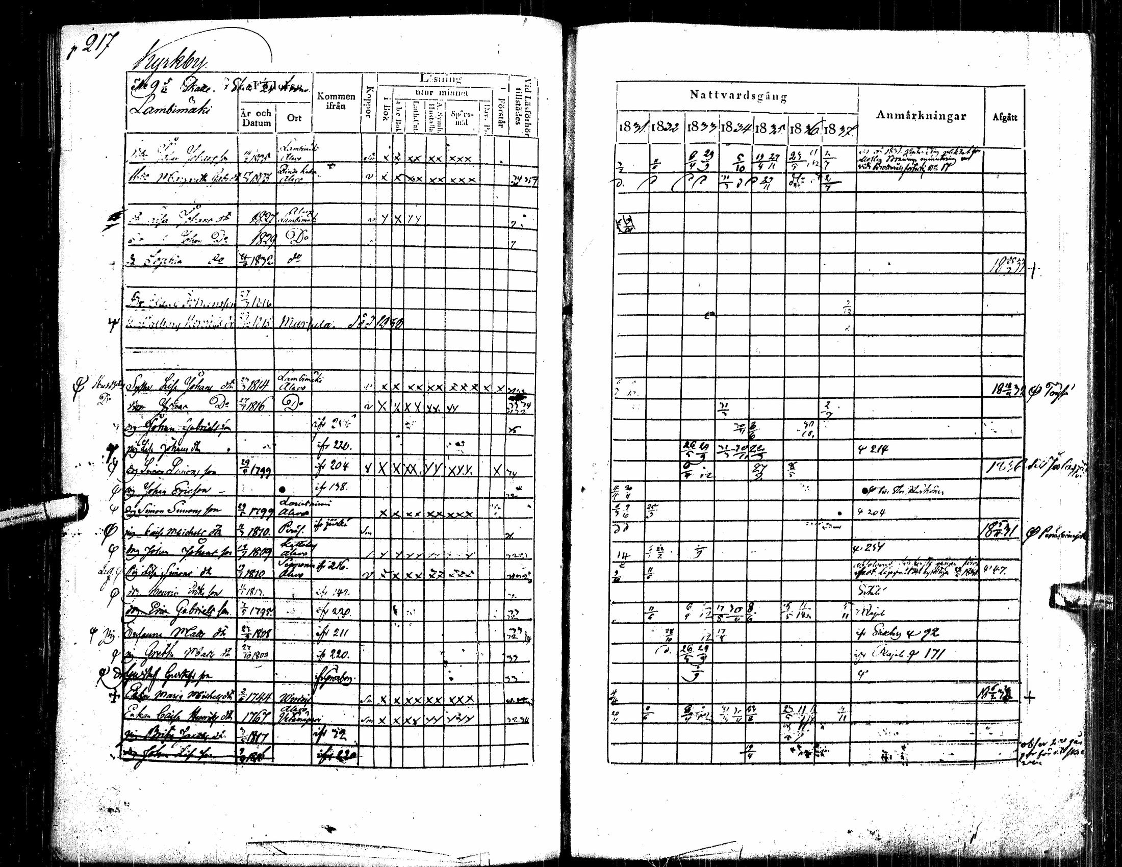 [ ../kirjat/Kirkonkirjat/alavus/rippikirja_1831-1837_uk316/kuvat/228.jpg ]