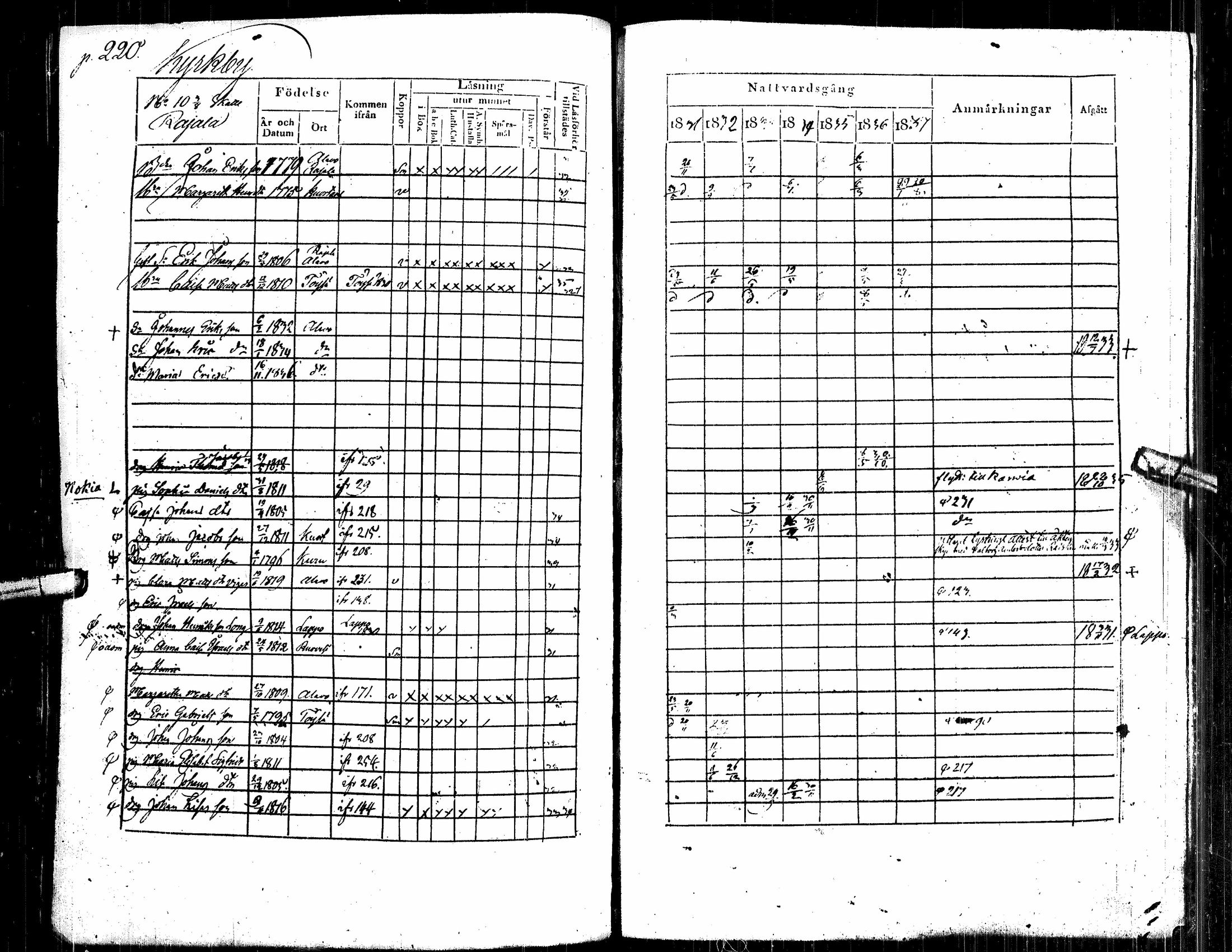 [ ../kirjat/Kirkonkirjat/alavus/rippikirja_1831-1837_uk316/kuvat/231.jpg ]