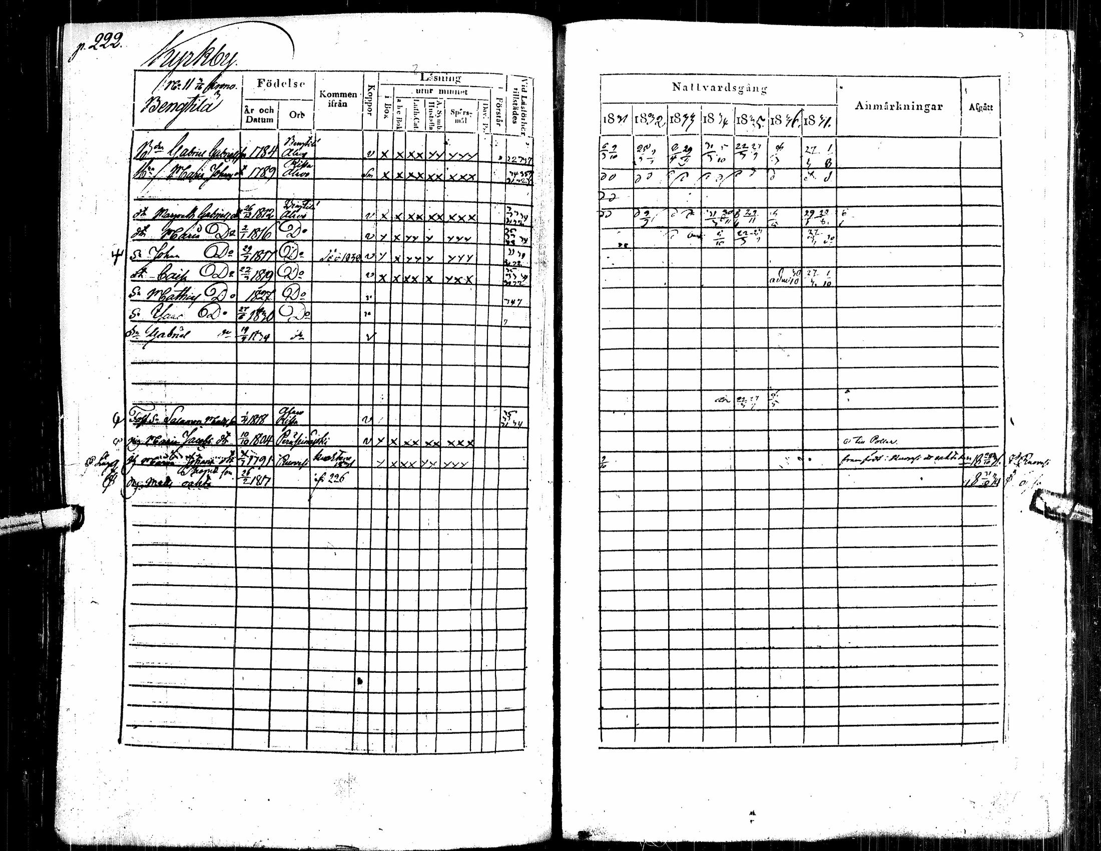 [ ../kirjat/Kirkonkirjat/alavus/rippikirja_1831-1837_uk316/kuvat/233.jpg ]