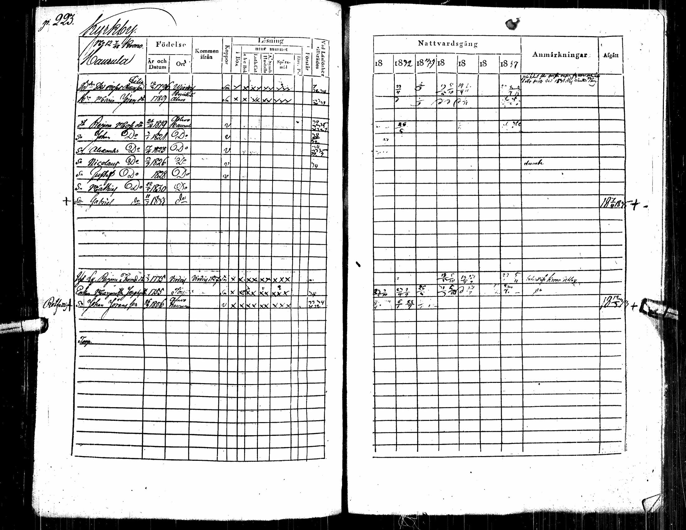 [ ../kirjat/Kirkonkirjat/alavus/rippikirja_1831-1837_uk316/kuvat/234.jpg ]