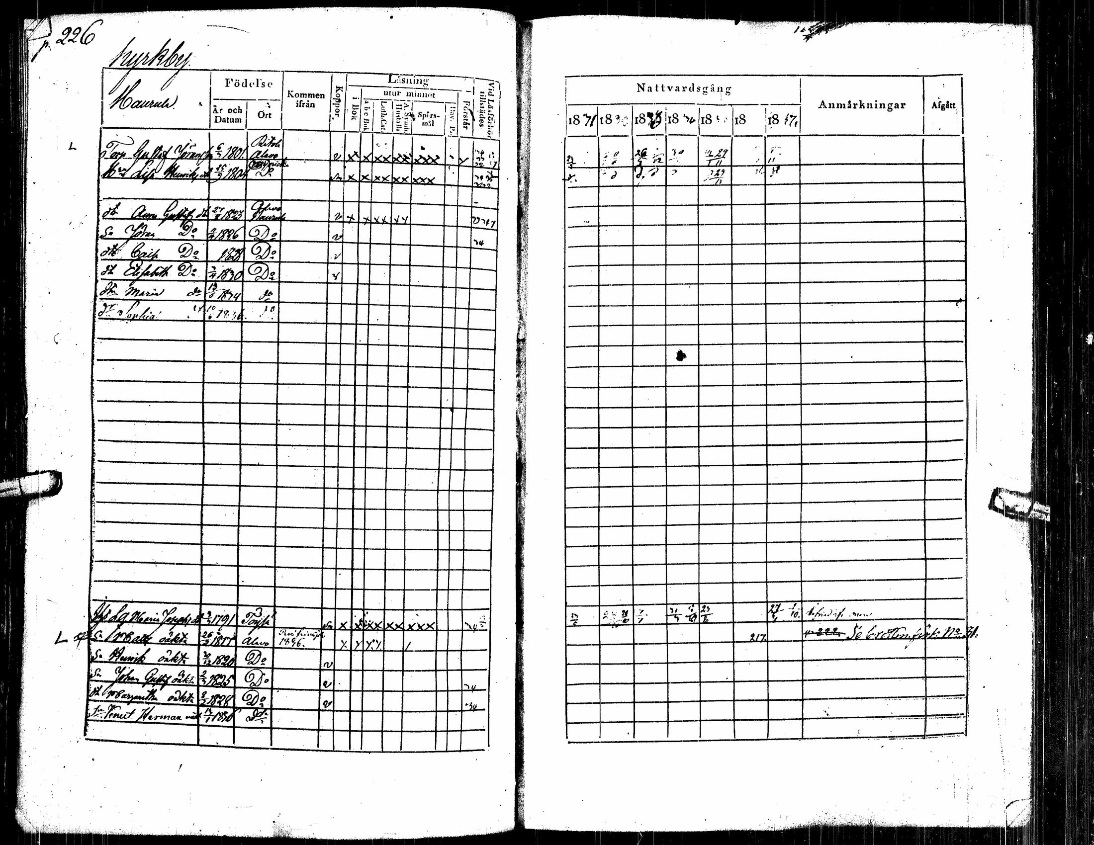 [ ../kirjat/Kirkonkirjat/alavus/rippikirja_1831-1837_uk316/kuvat/237.jpg ]