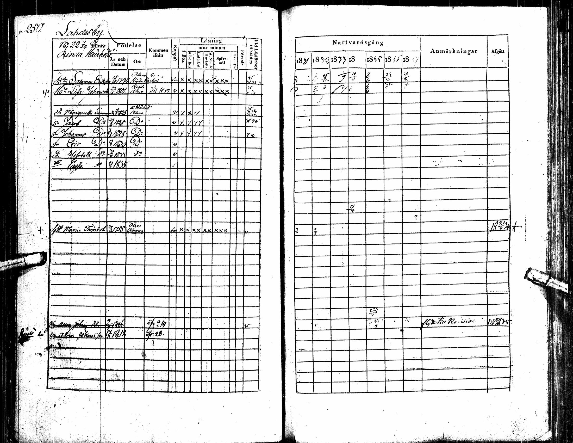 [ ../kirjat/Kirkonkirjat/alavus/rippikirja_1831-1837_uk316/kuvat/261.jpg ]