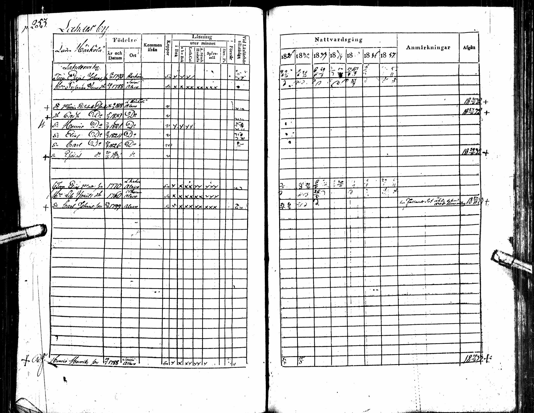 [ ../kirjat/Kirkonkirjat/alavus/rippikirja_1831-1837_uk316/kuvat/264.jpg ]