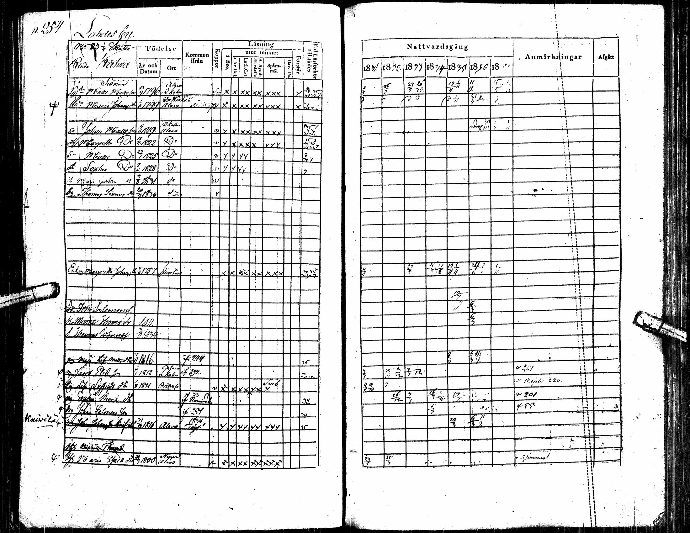 [ ../kirjat/Kirkonkirjat/alavus/rippikirja_1831-1837_uk316/kuvat/265.jpg ]