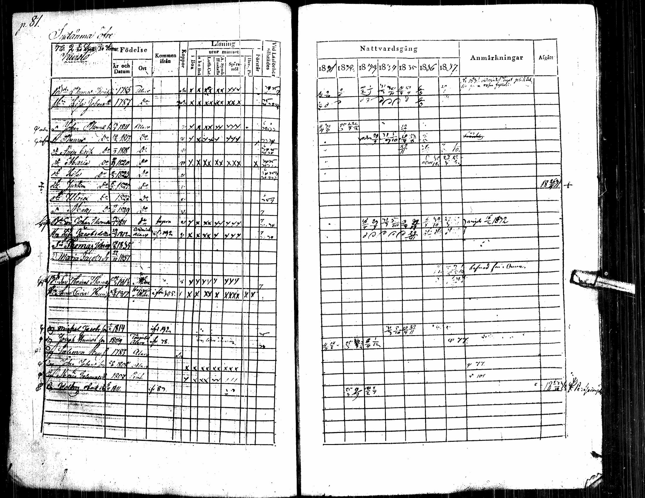 [ ../kirjat/Kirkonkirjat/alavus/rippikirja_1831-1837_uk316/kuvat/89.jpg ]